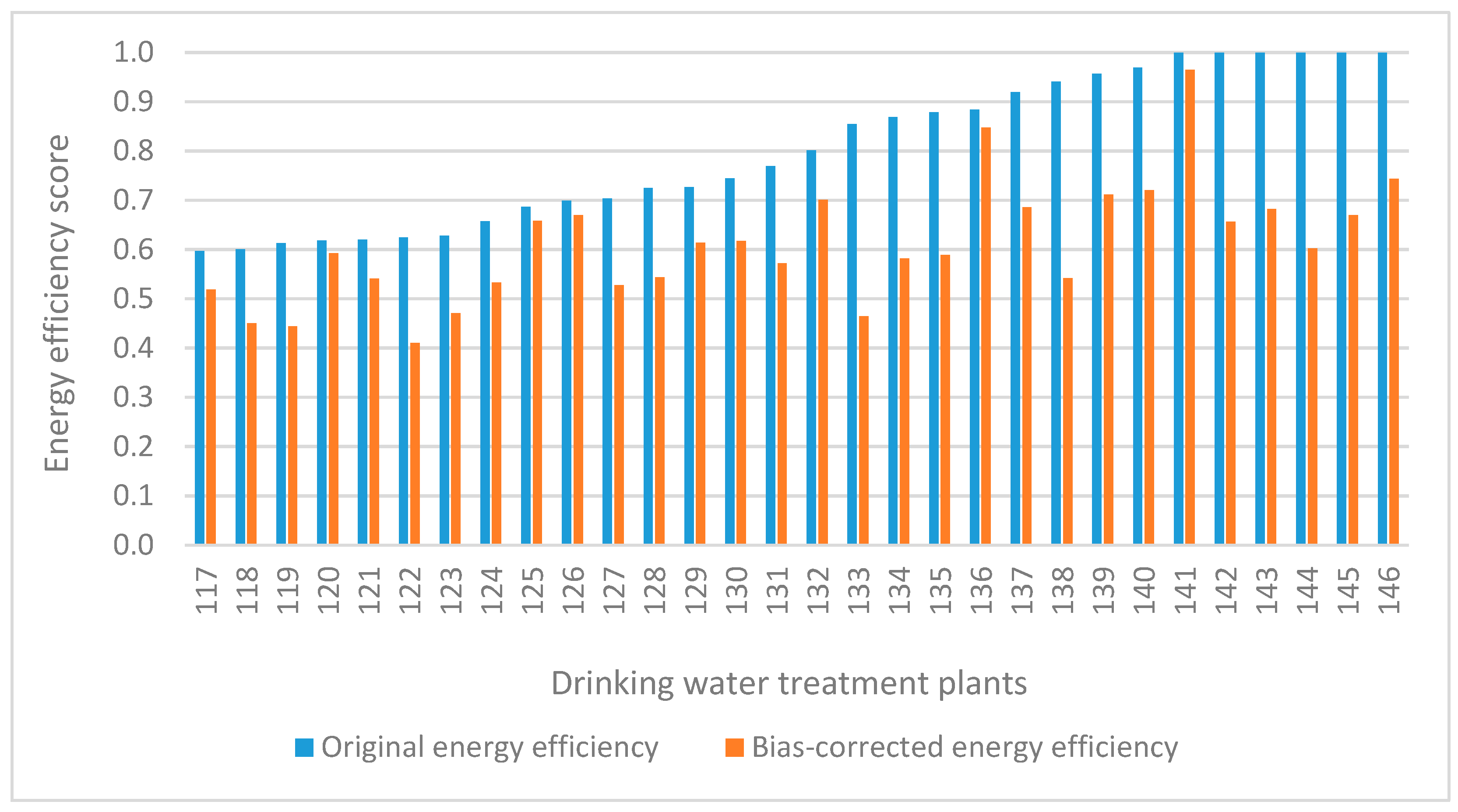 Energies 12 00765 g002