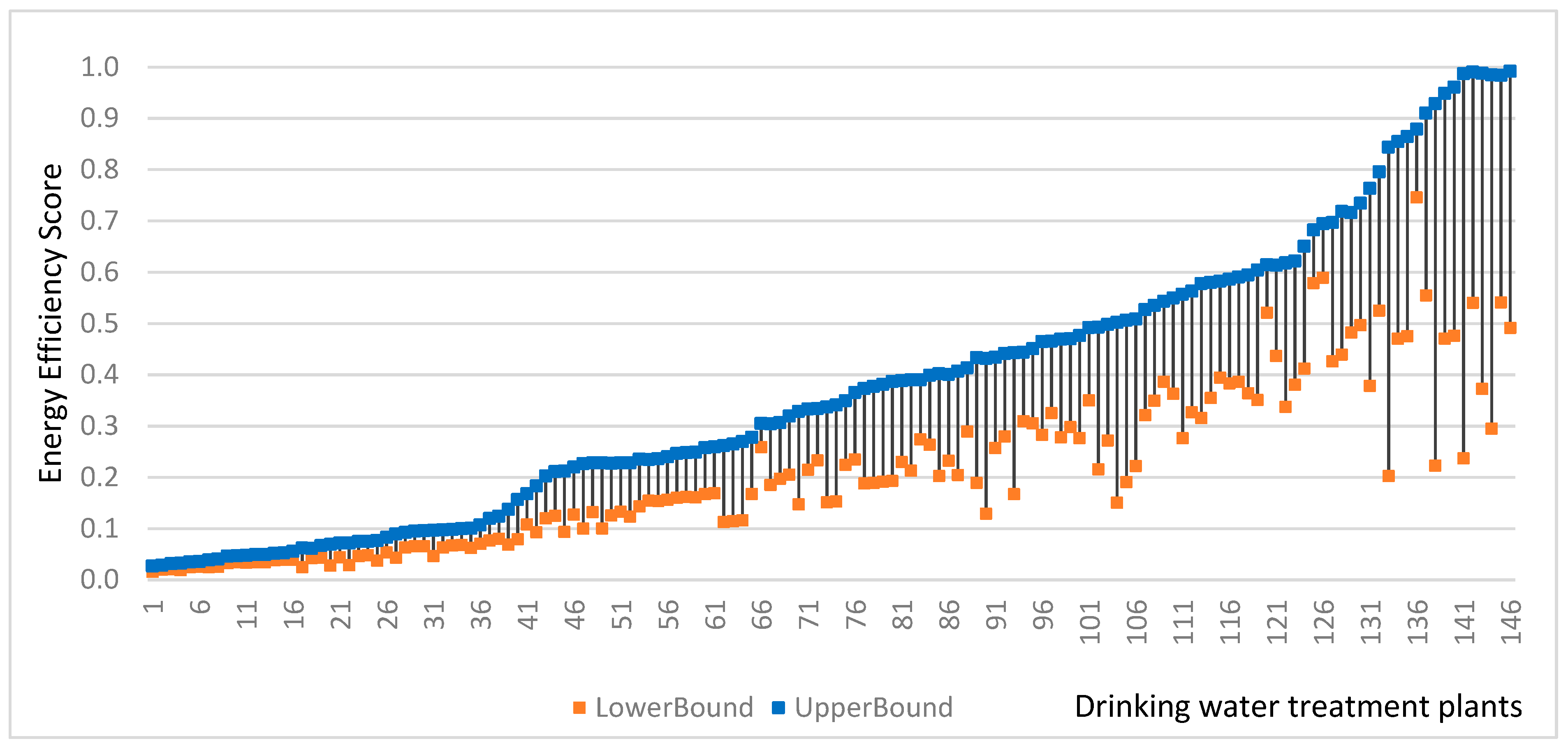 Energies 12 00765 g003