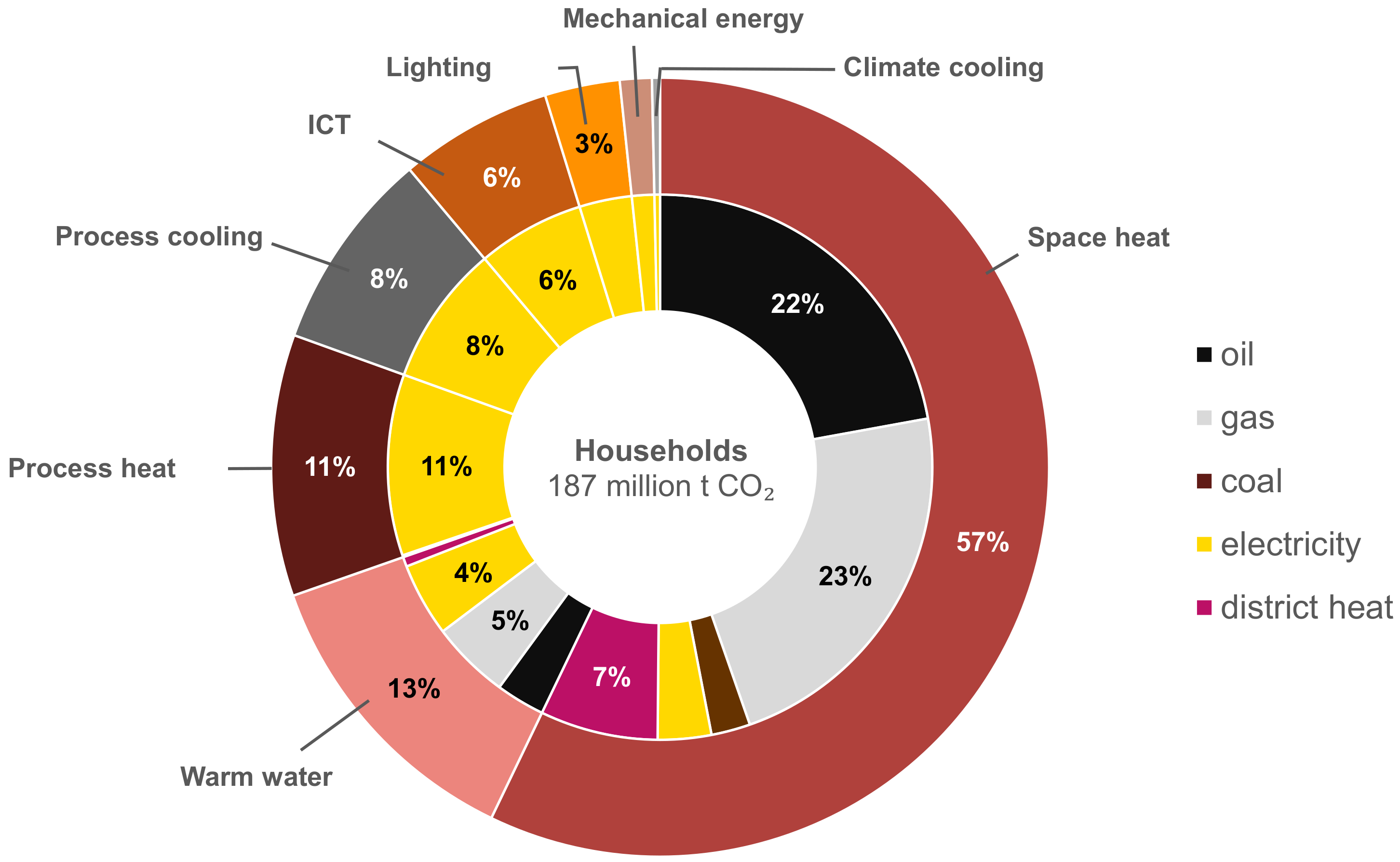 Energies 12 00766 g001