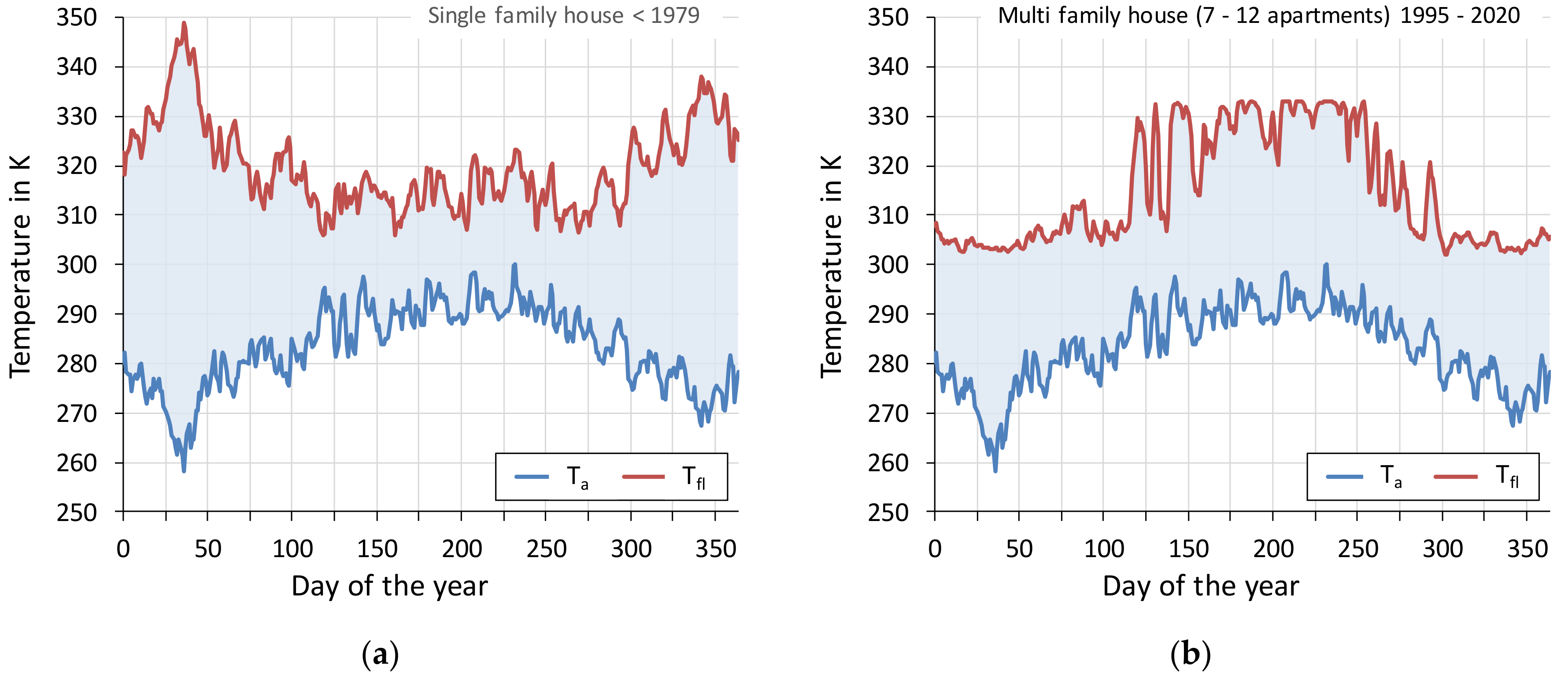 Energies 12 00766 g003