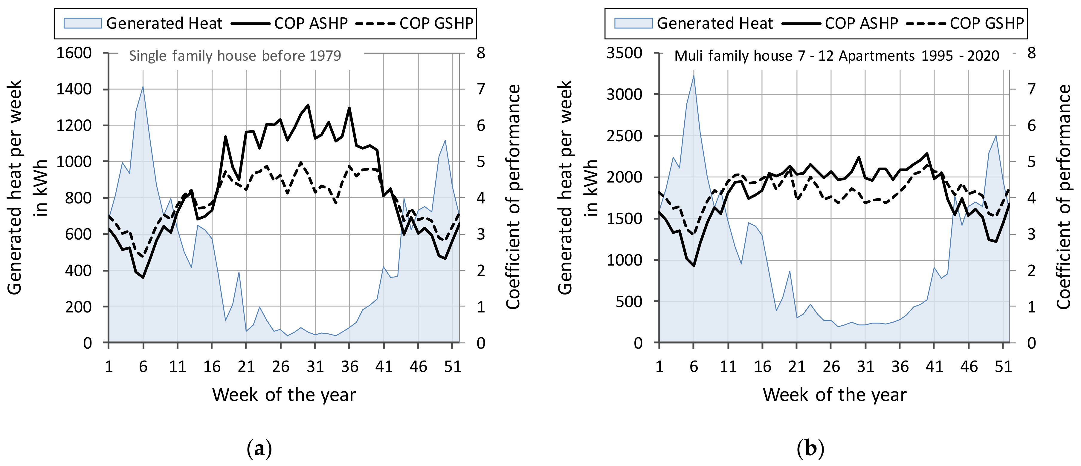 Energies 12 00766 g004