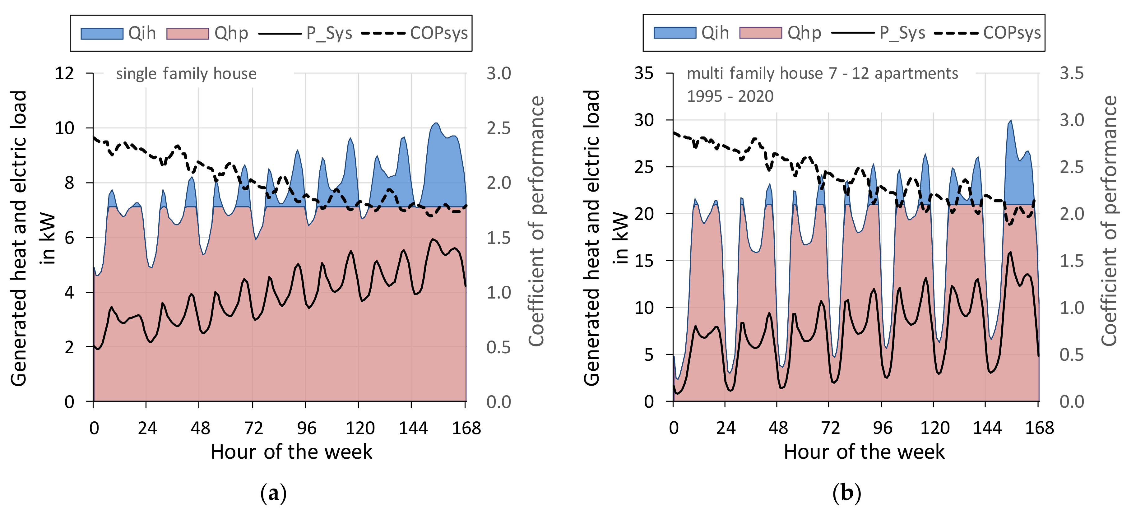 Energies 12 00766 g005