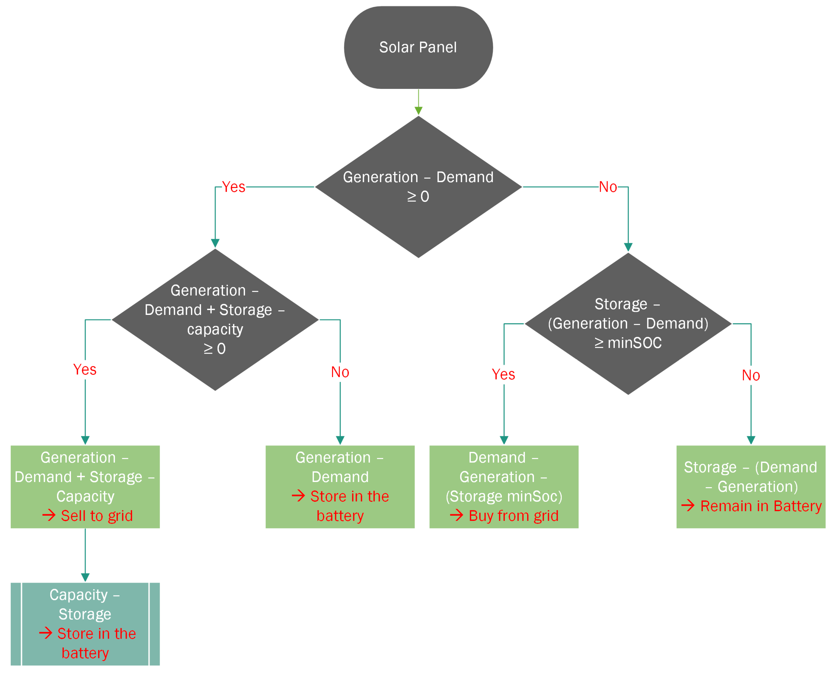 Energies 12 00776 g003