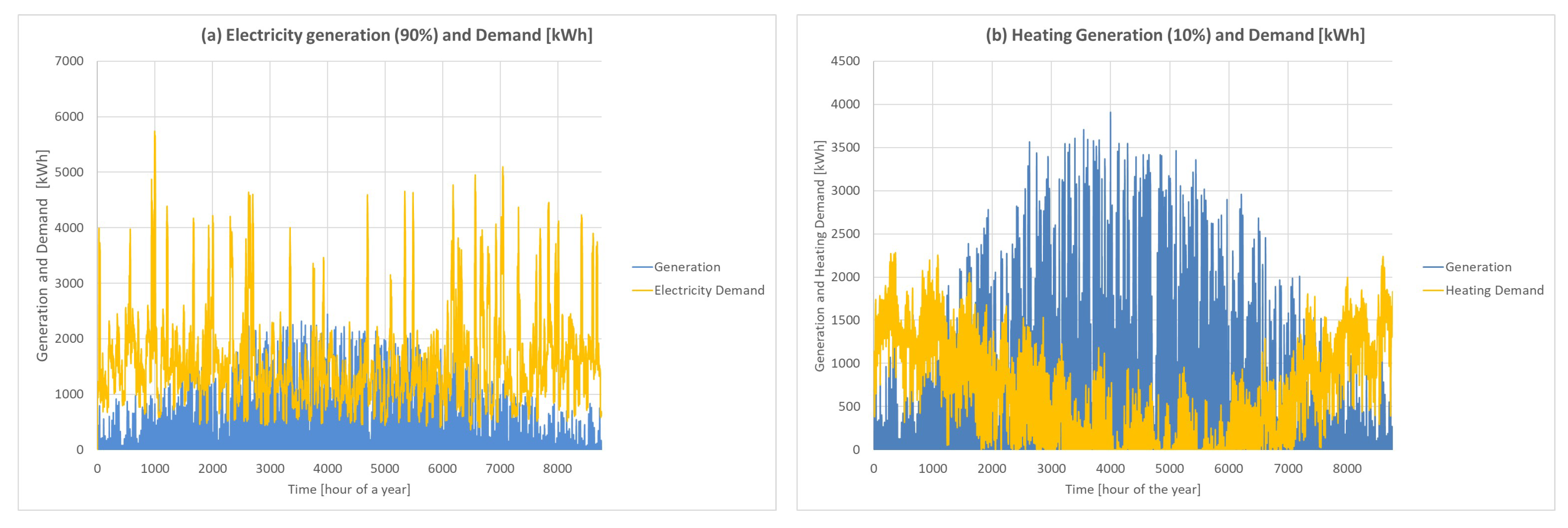 Energies 12 00776 g004