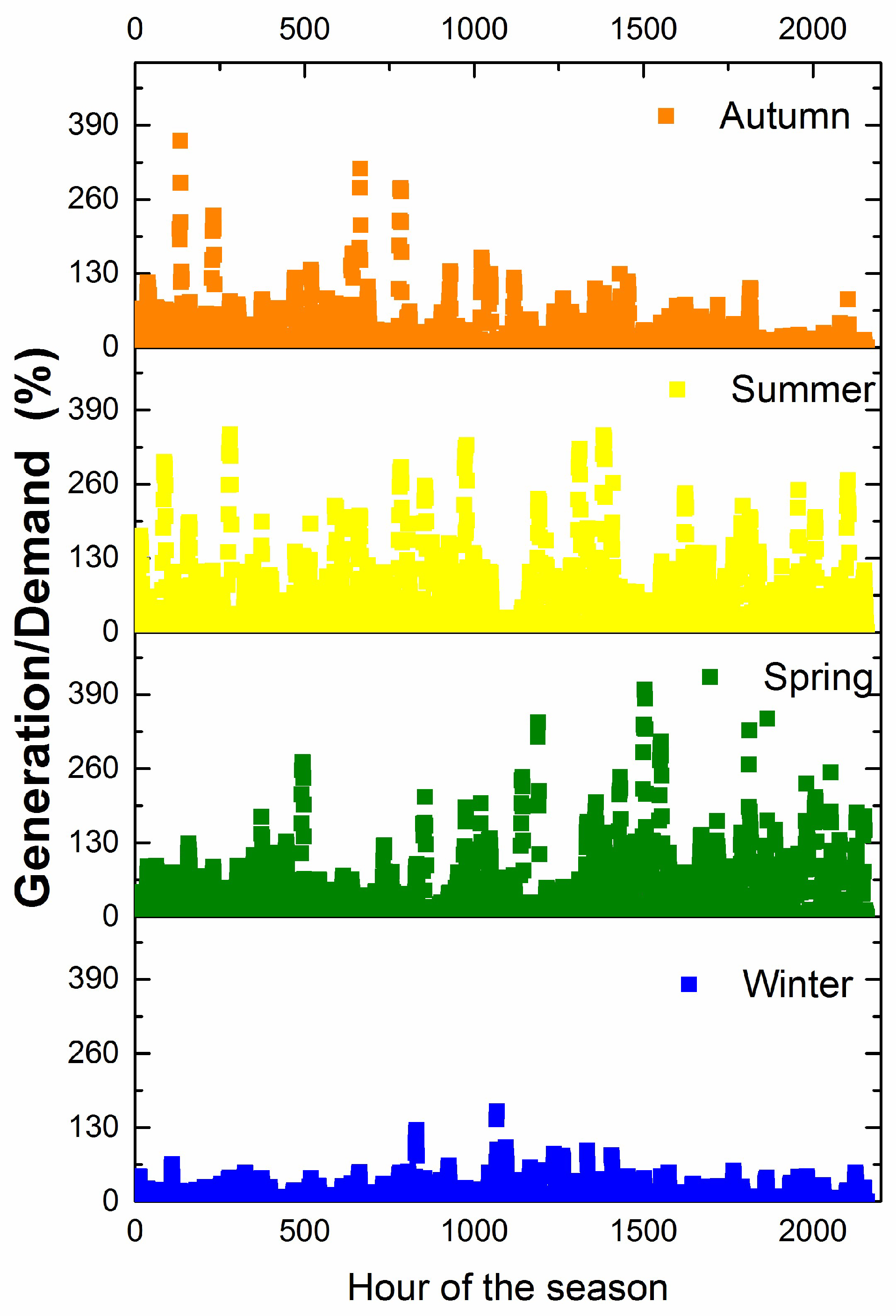 Energies 12 00776 g005