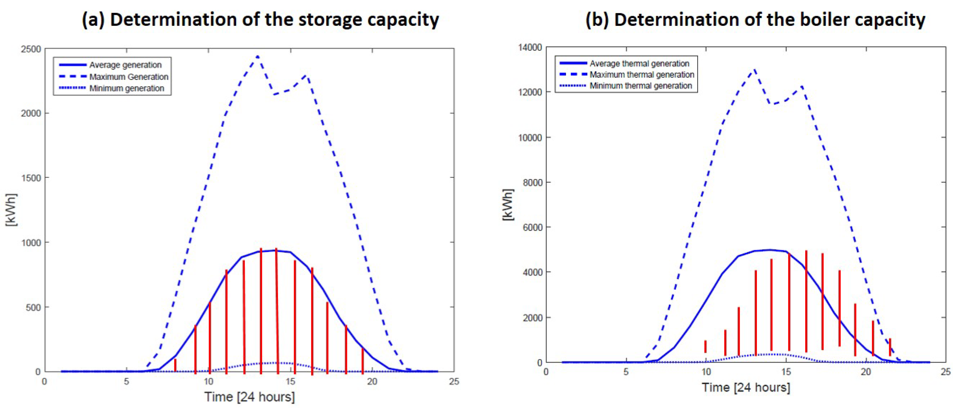 Energies 12 00776 g006