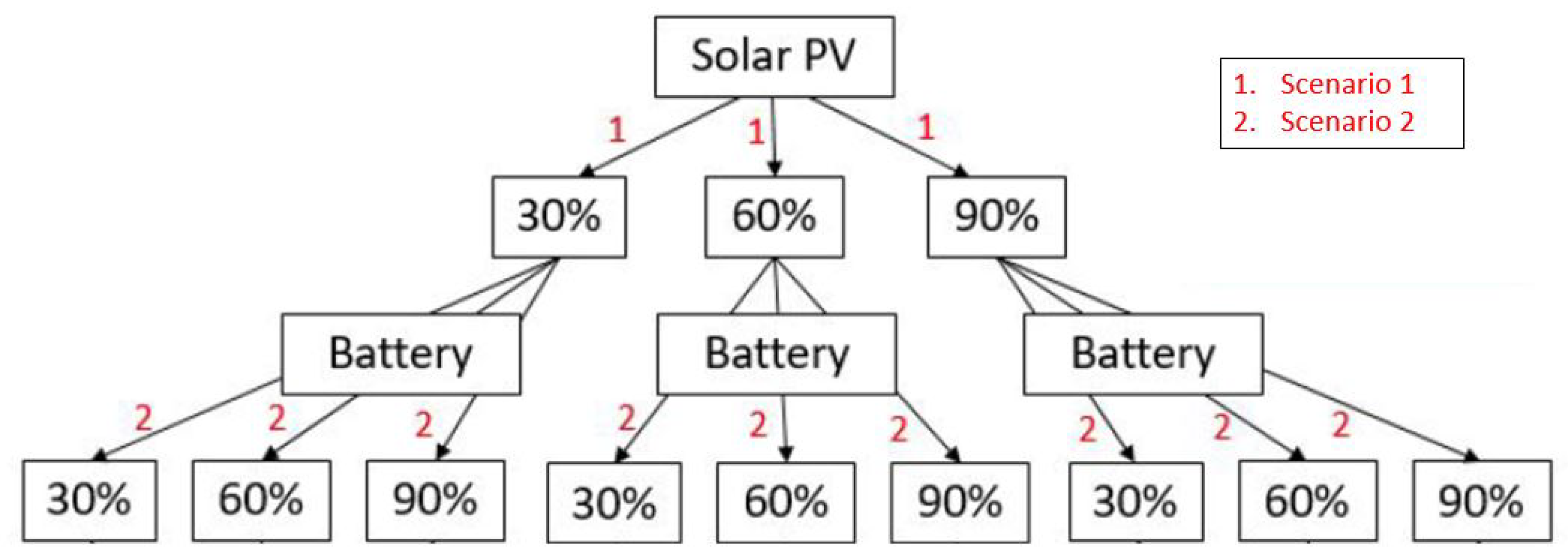 Energies 12 00776 g007