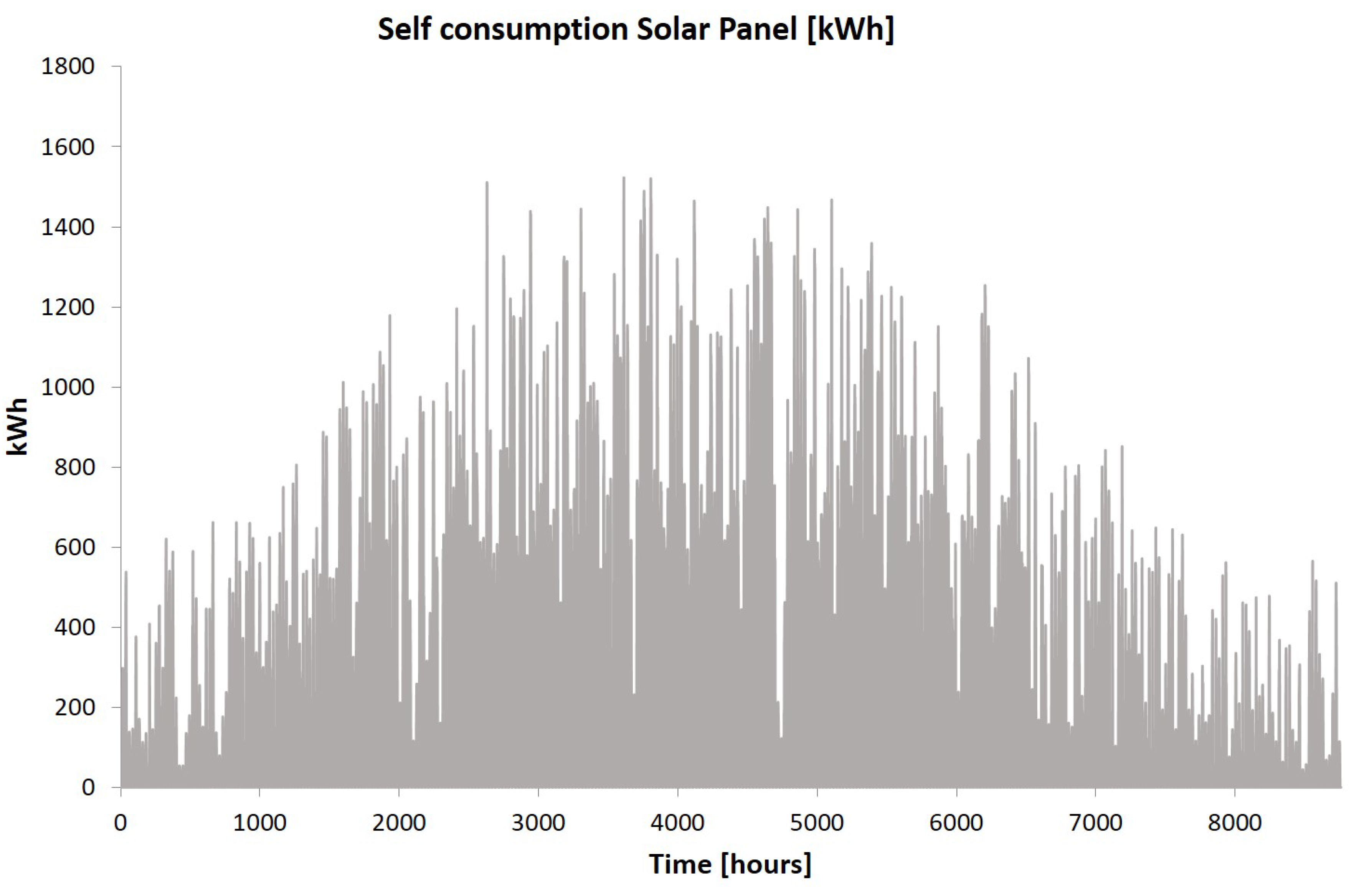 Energies 12 00776 g009