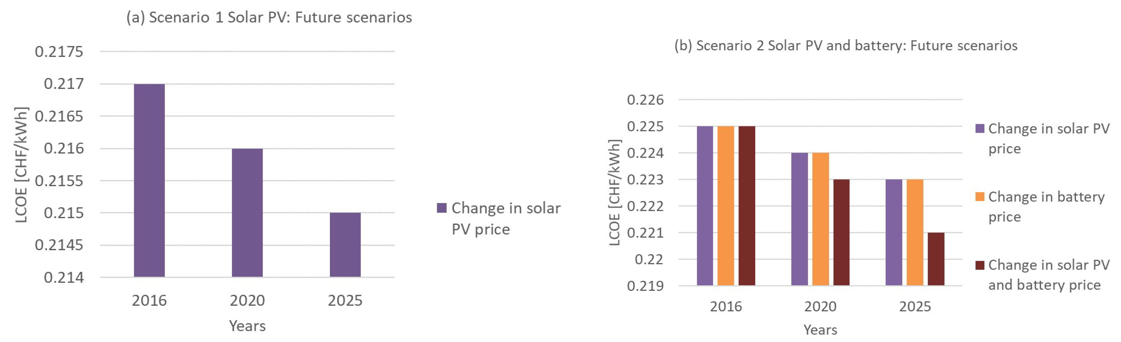 Energies 12 00776 g011