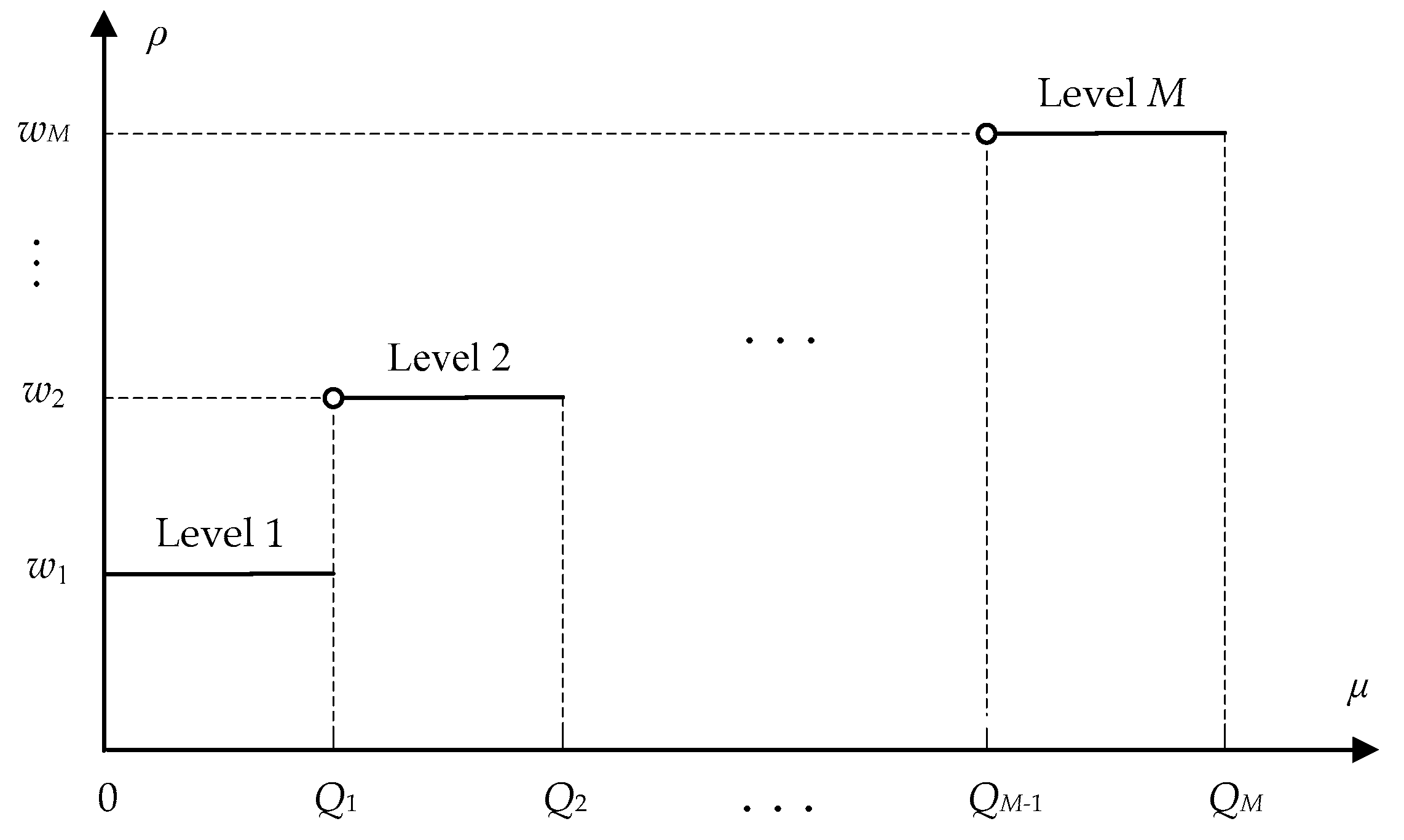 Energies 12 00777 g001 Energies 12 00777 g001