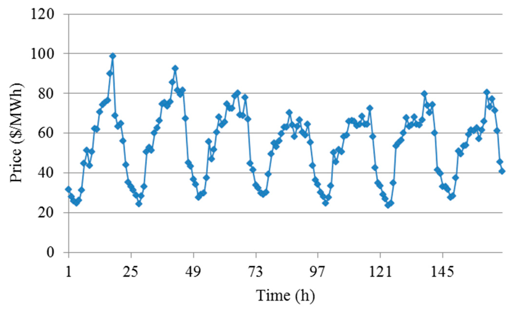 Energies 12 00777 g002 Energies 12 00777 g002