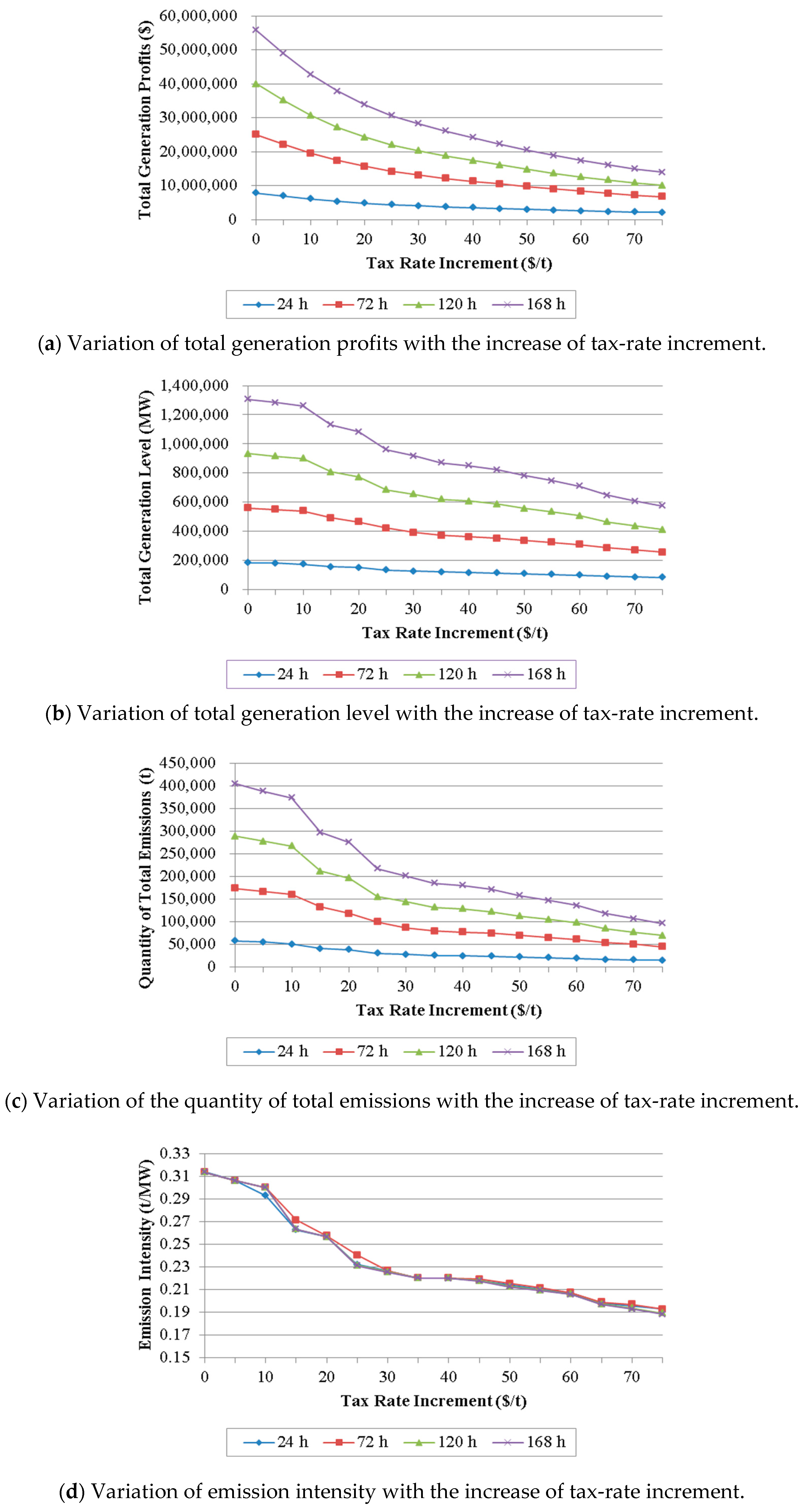 Energies 12 00777 g003 Energies 12 00777 g003