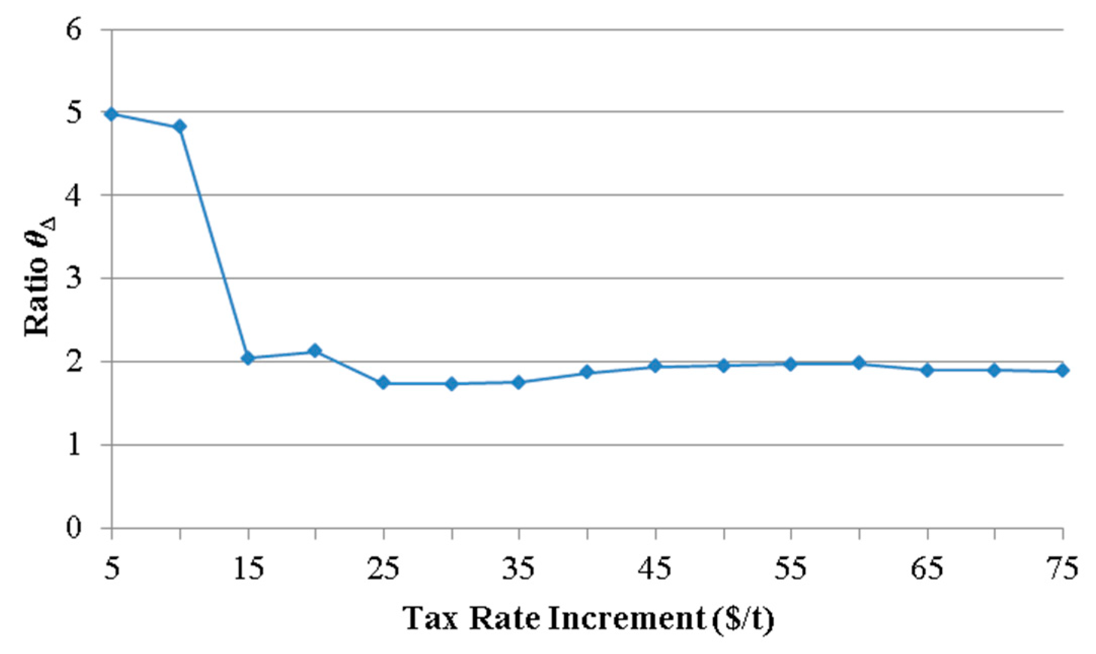 Energies 12 00777 g004 Energies 12 00777 g004