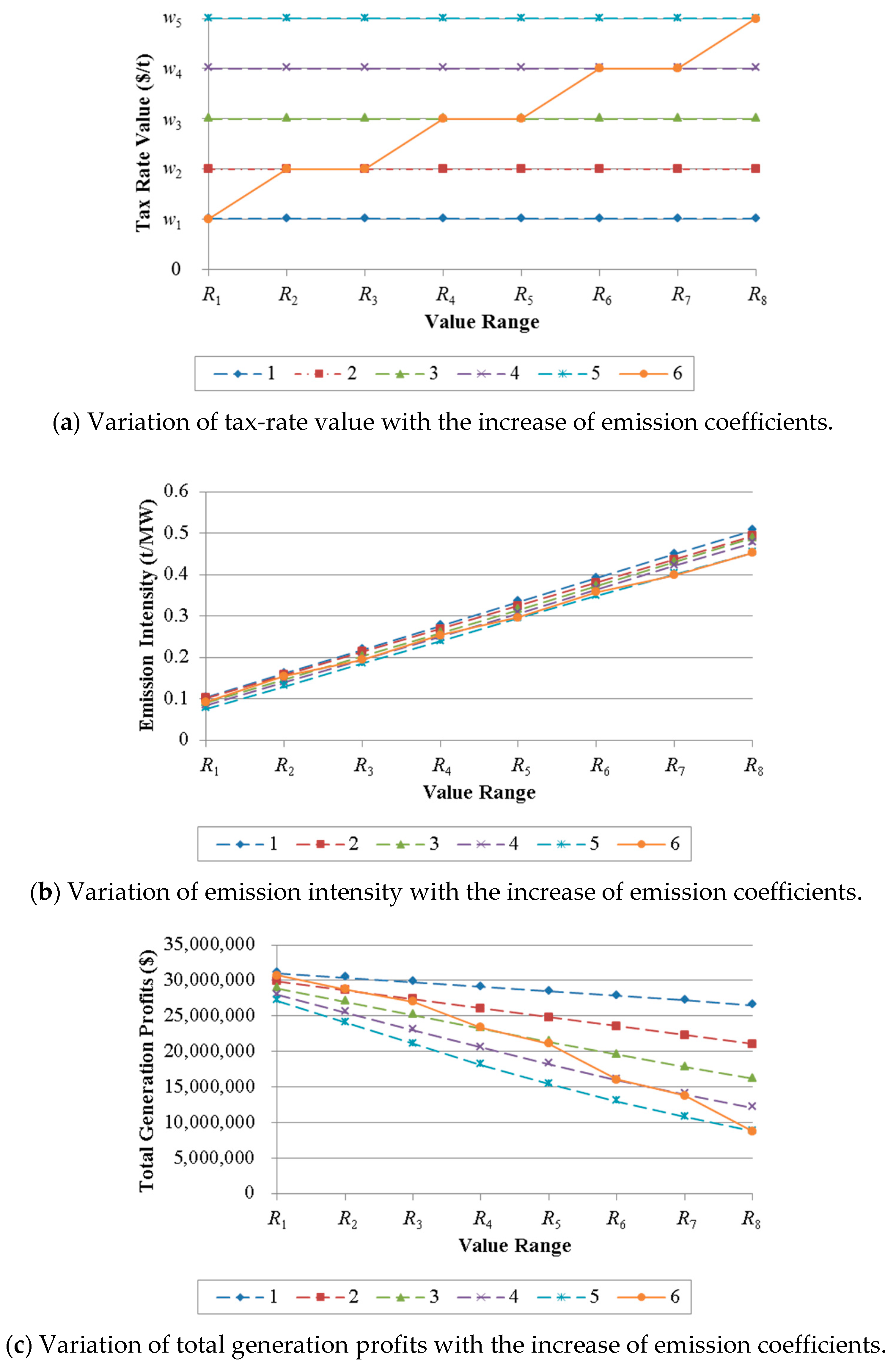 Energies 12 00777 g005 Energies 12 00777 g005
