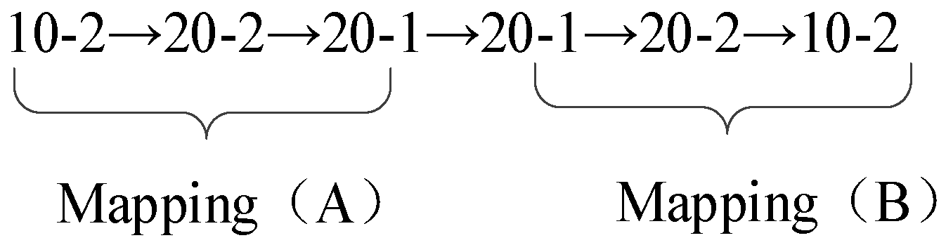 Energies 12 00779 g007