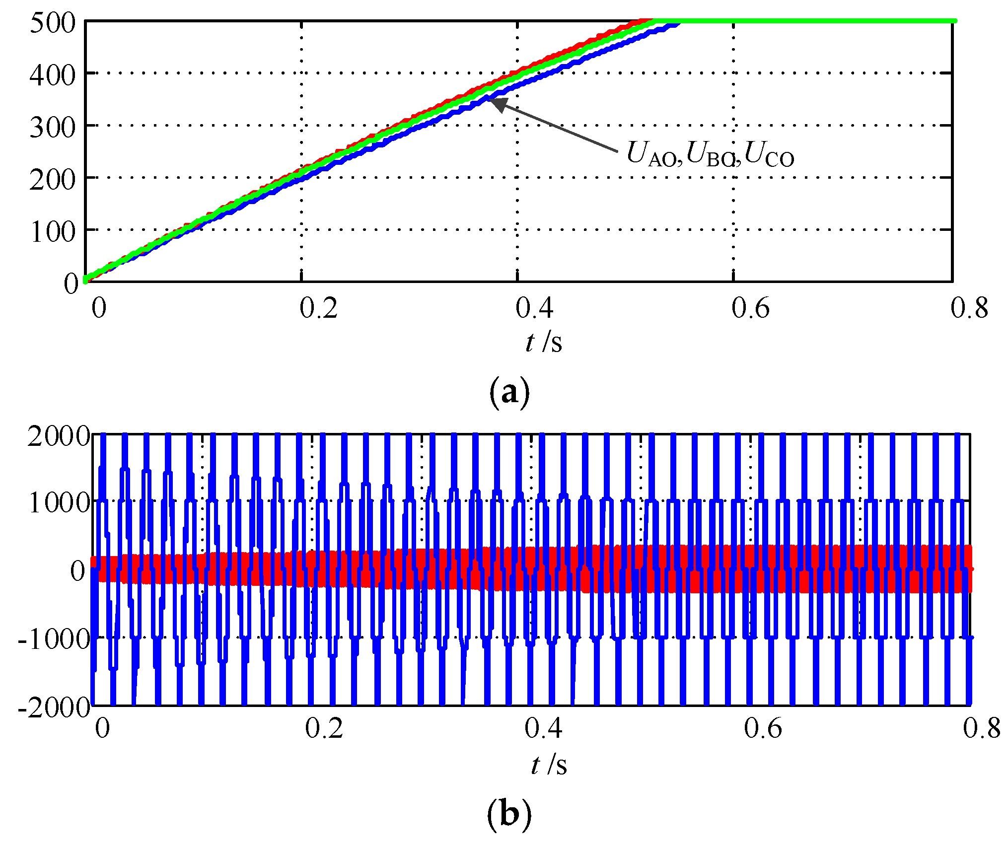 Energies 12 00779 g009