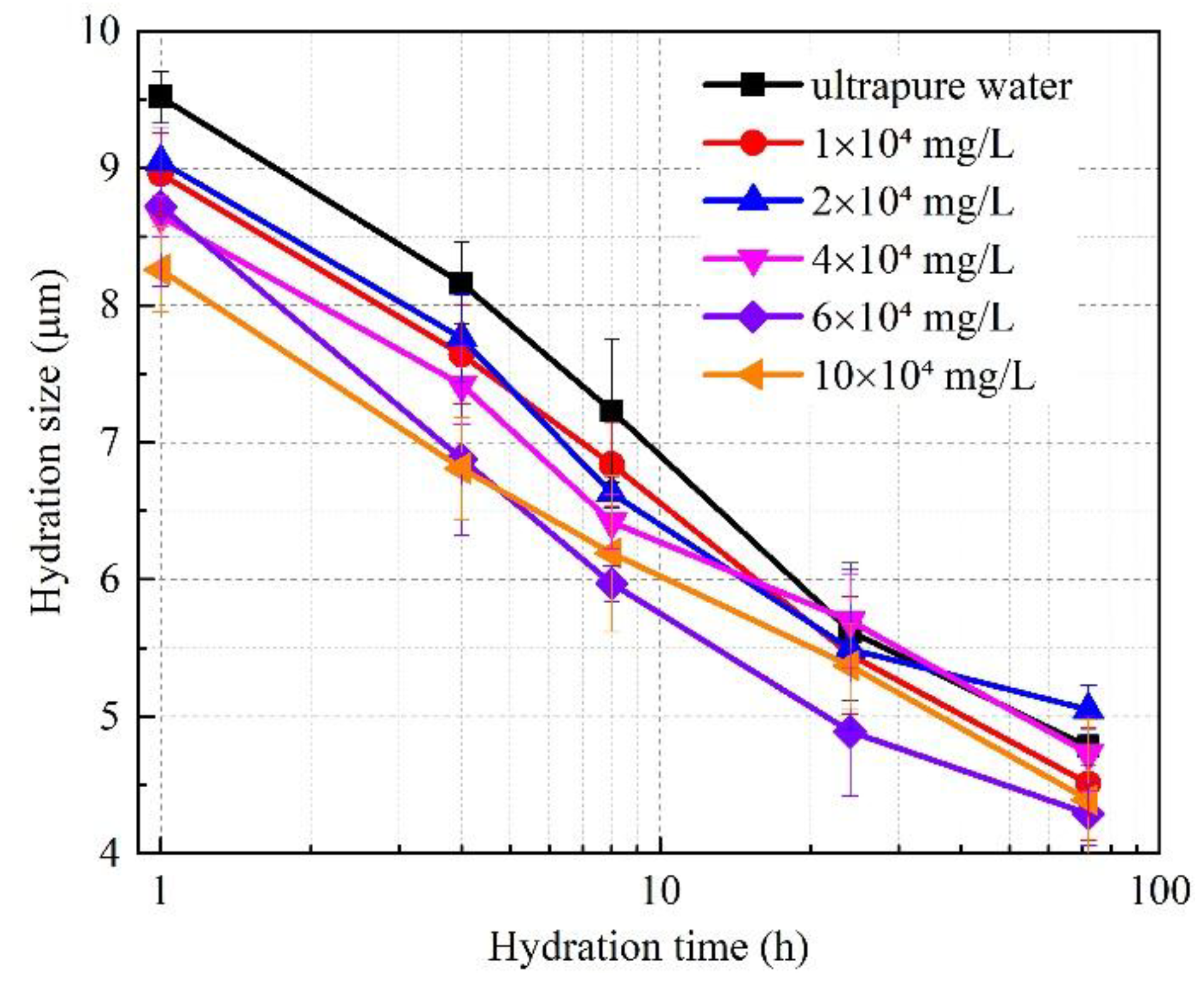 Energies 12 00781 g007