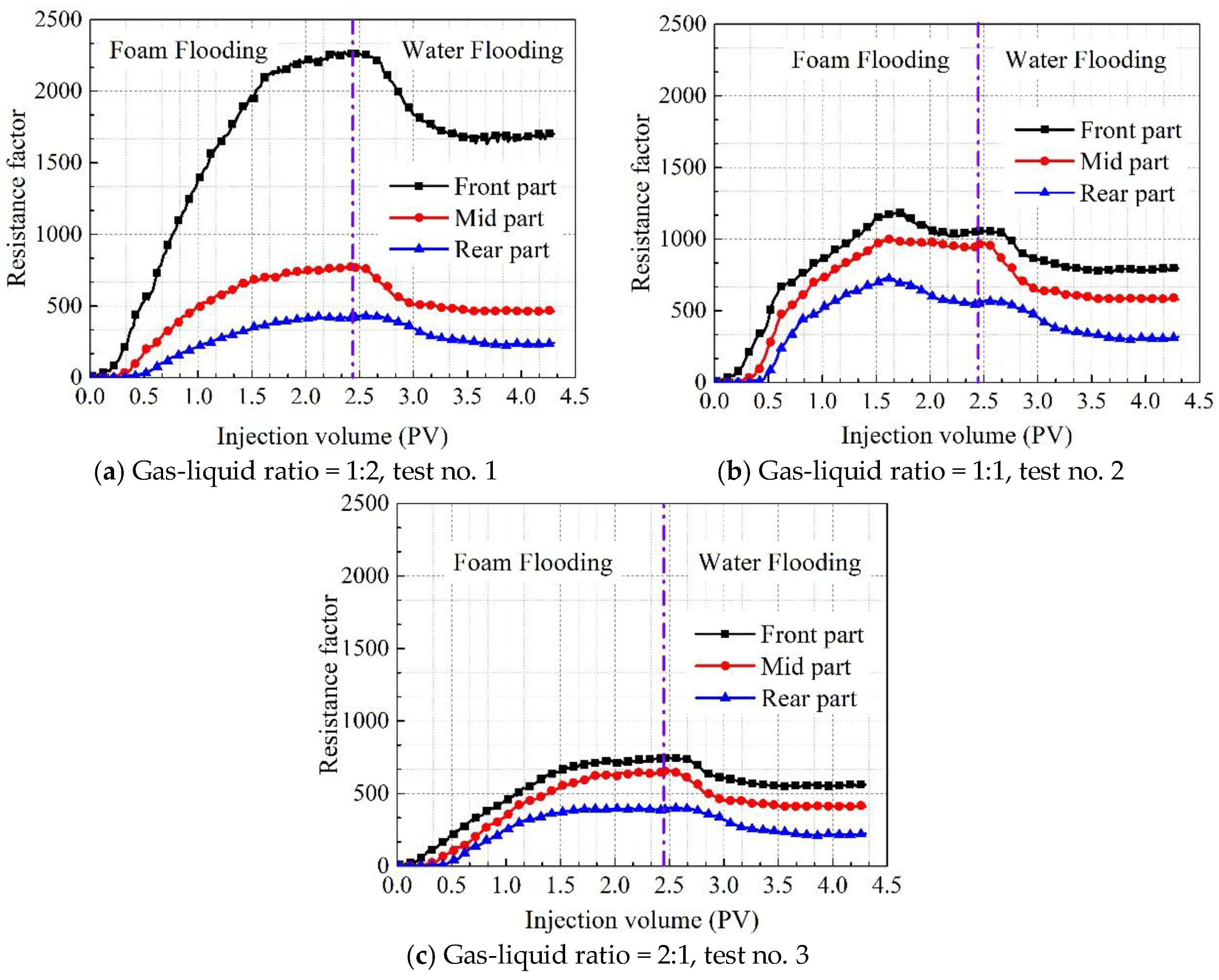 Energies 12 00781 g013