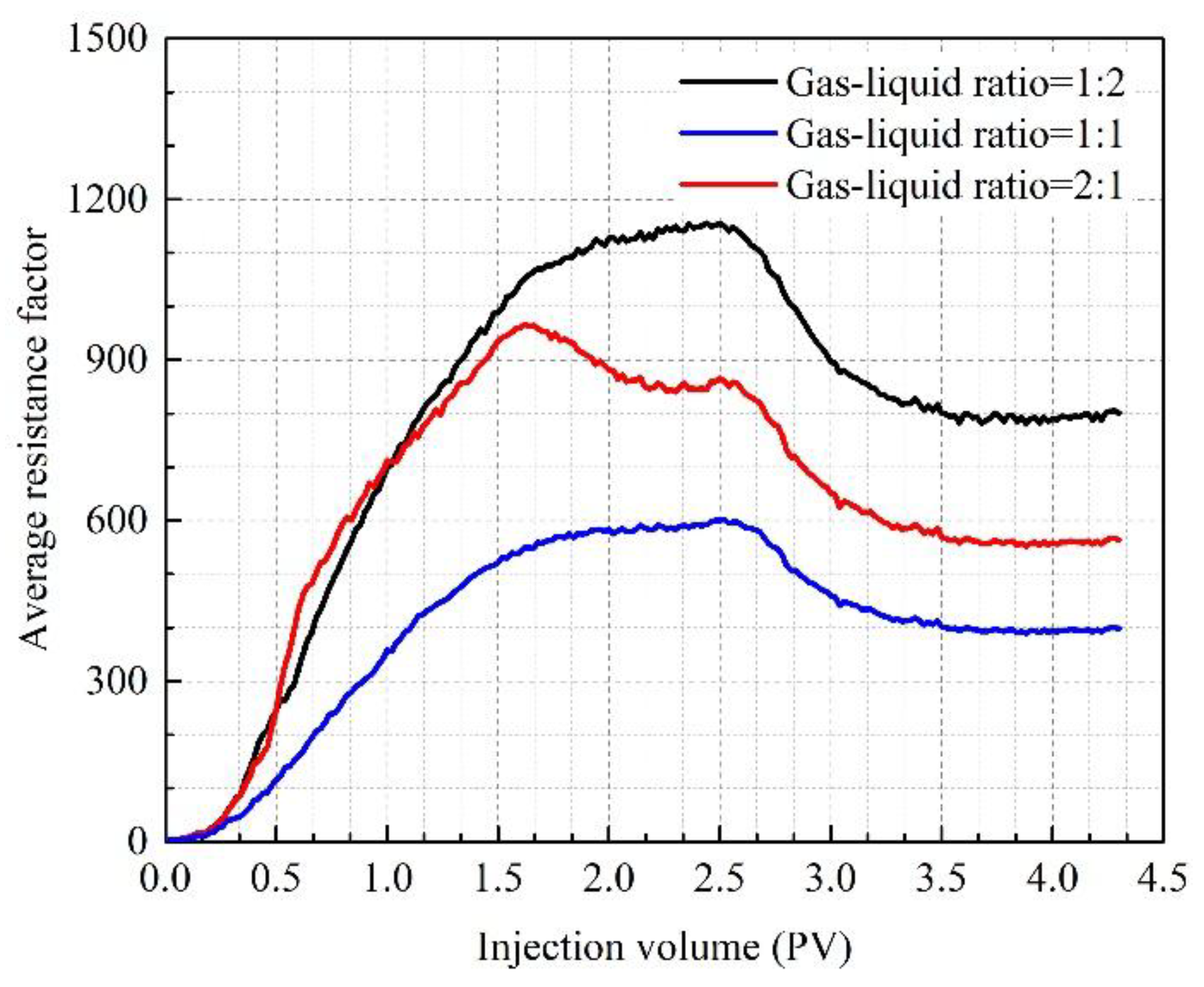 Energies 12 00781 g014