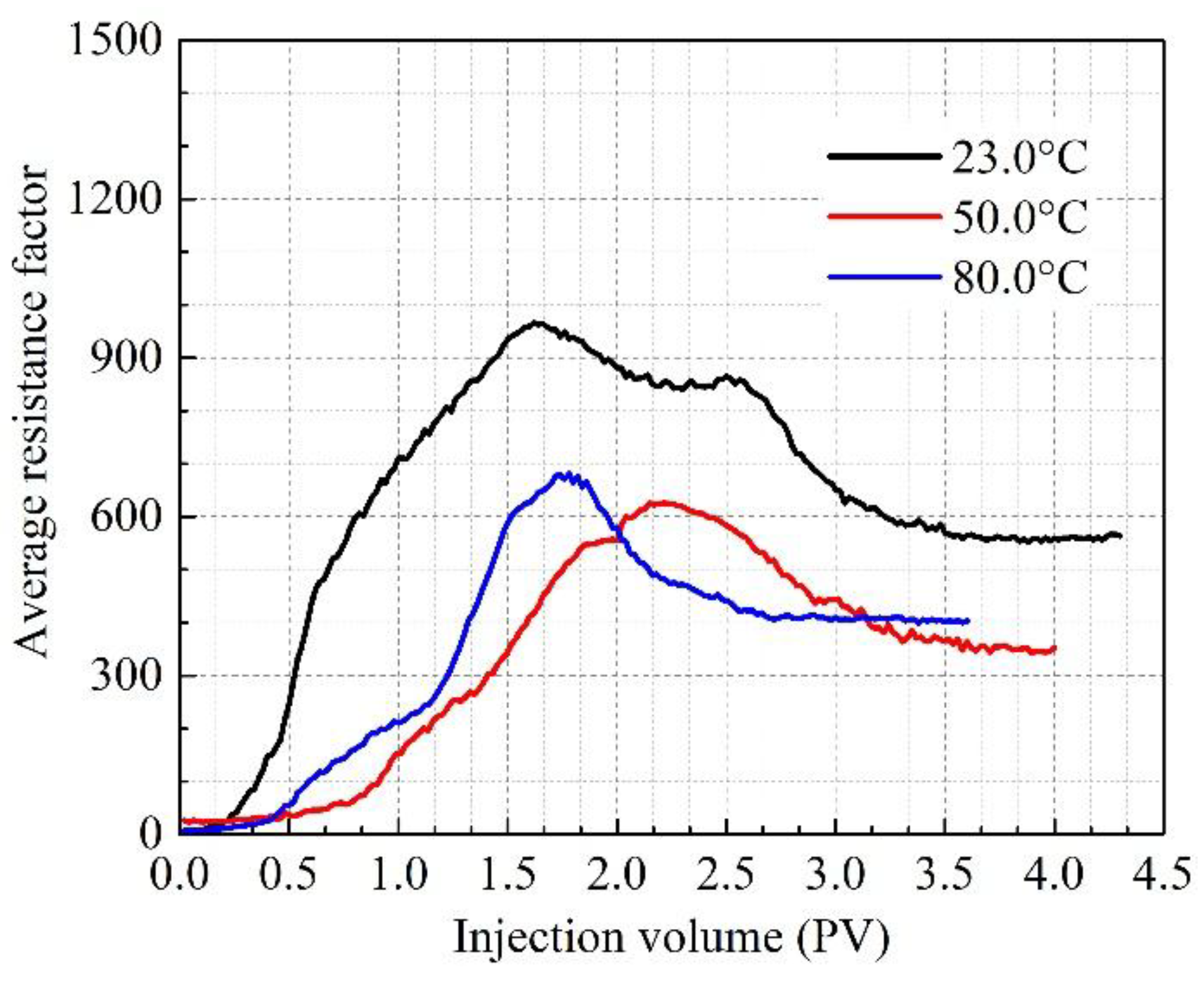 Energies 12 00781 g017
