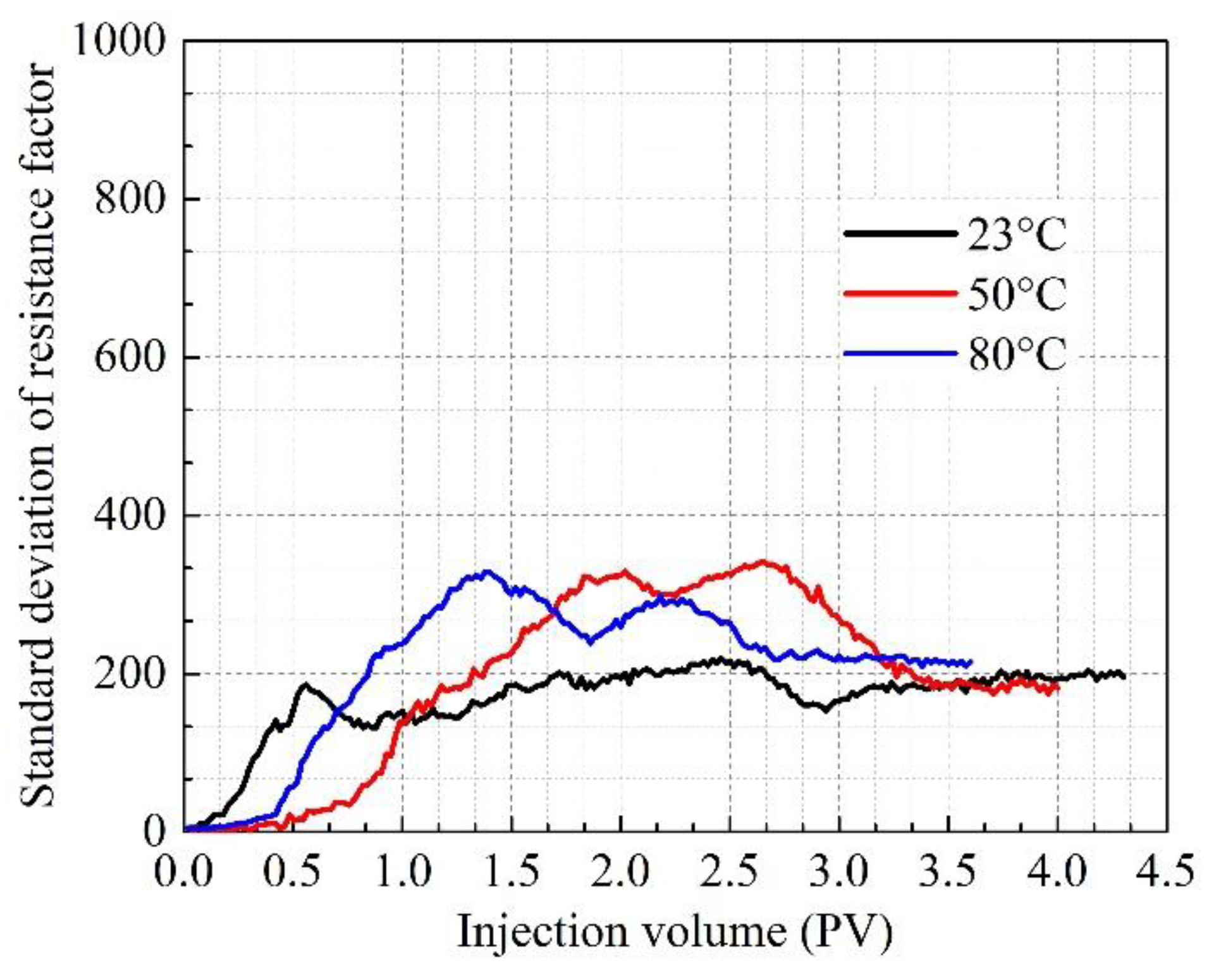 Energies 12 00781 g018