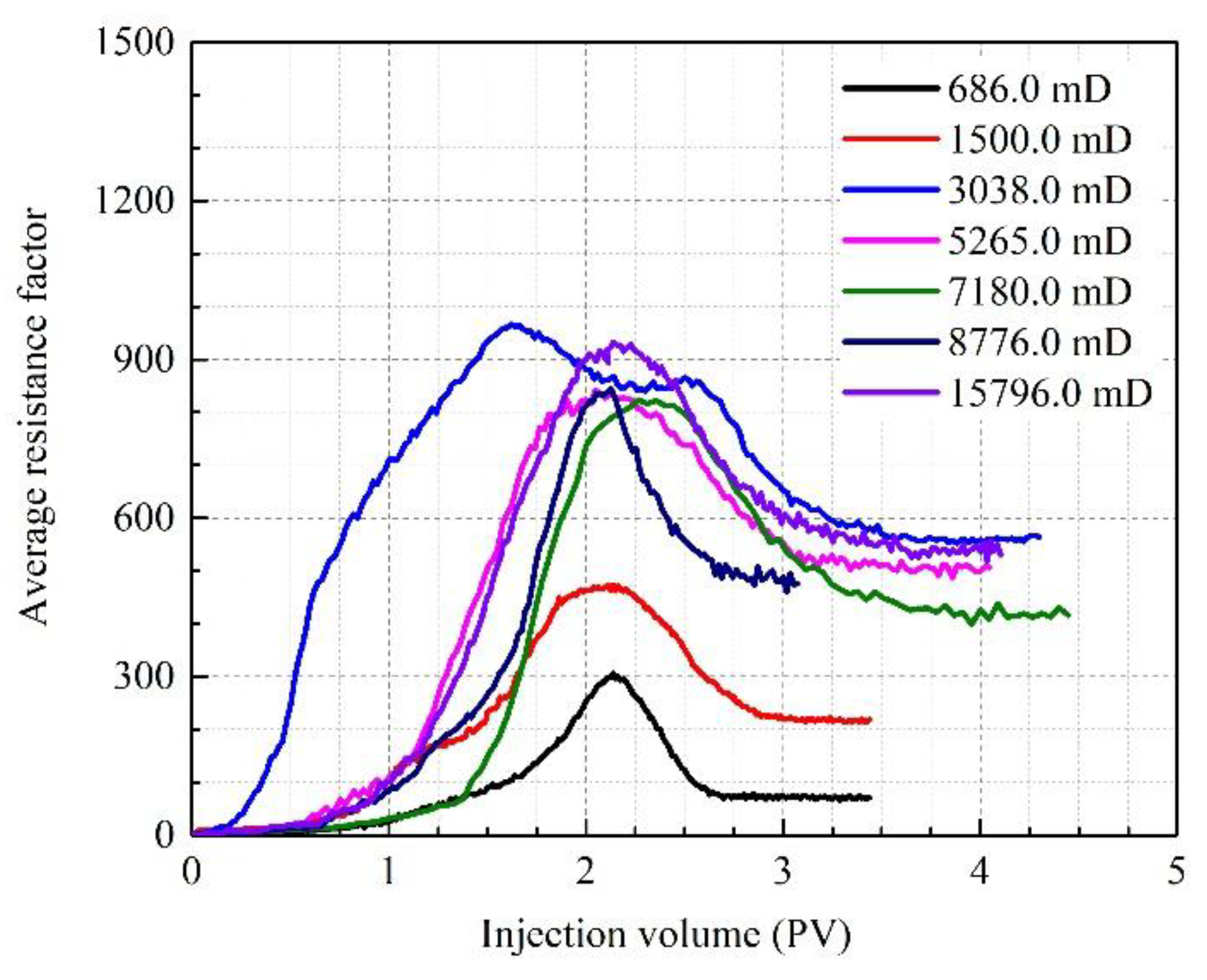 Energies 12 00781 g020