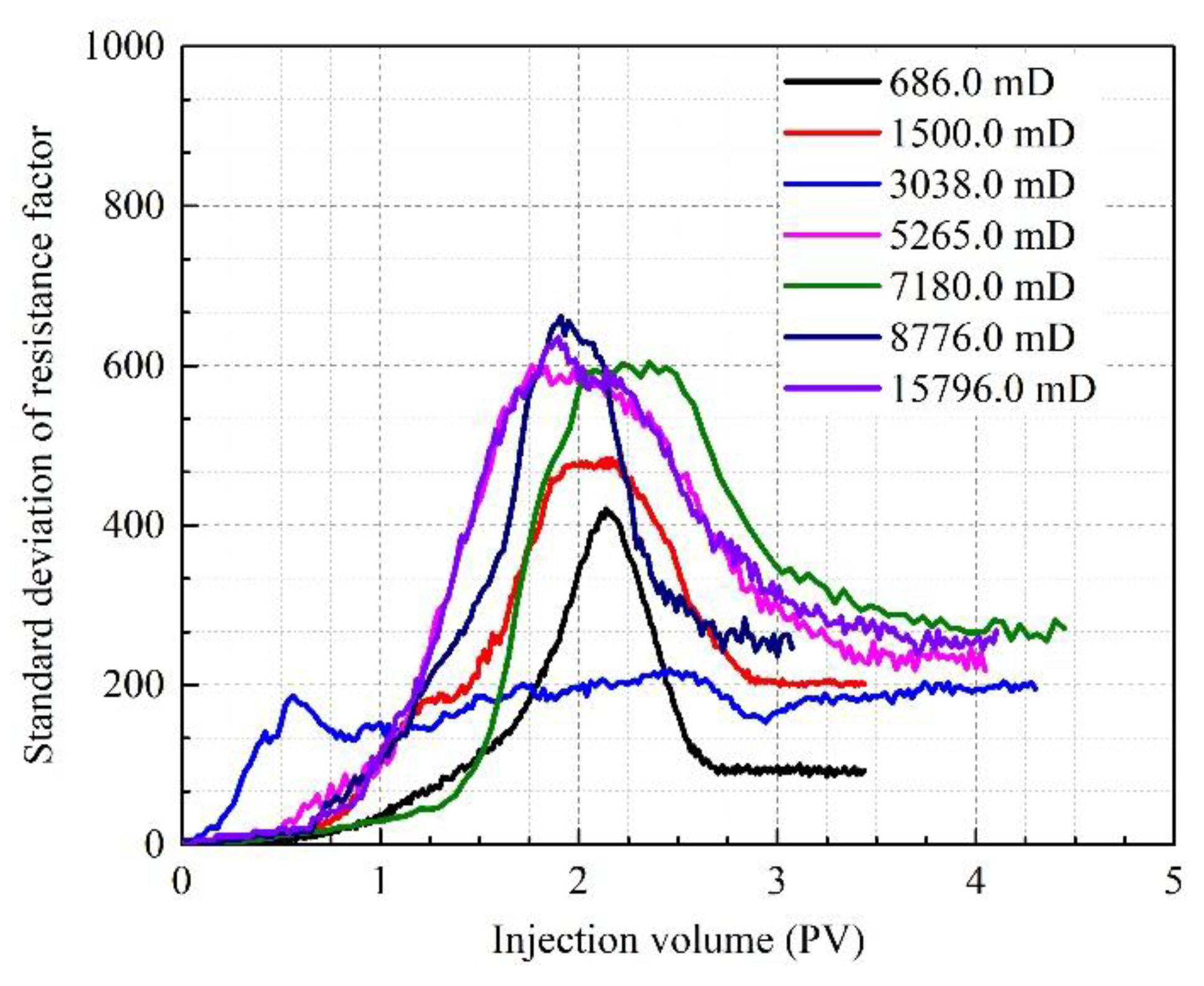 Energies 12 00781 g021