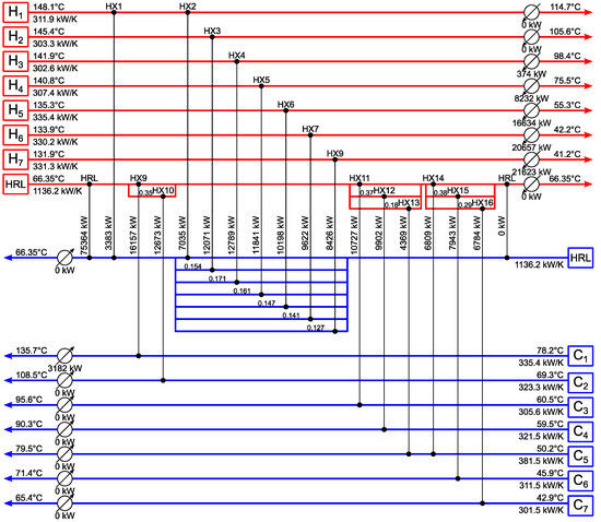 Energies 12 00784 g0a1 550