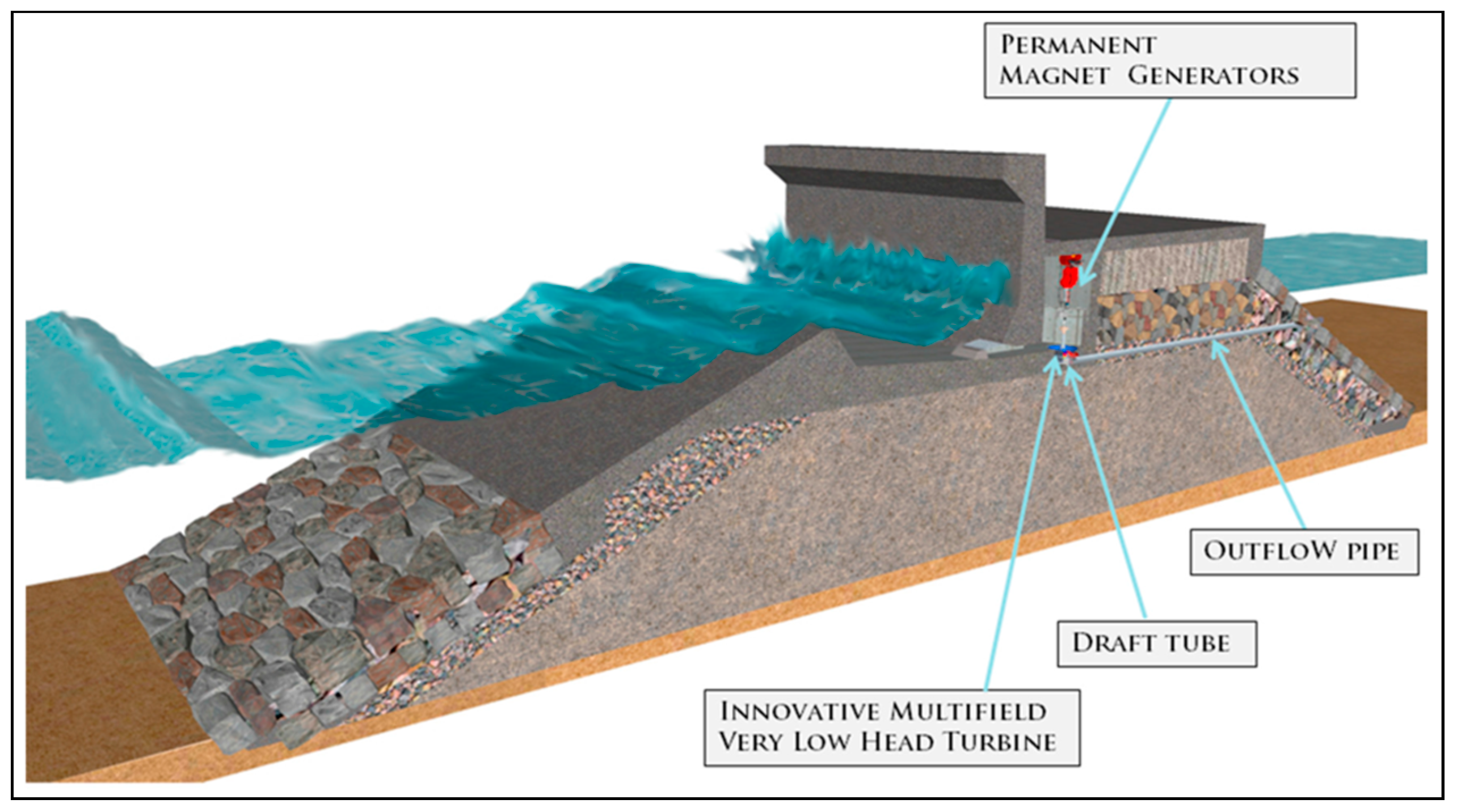 Energies 12 00787 g002