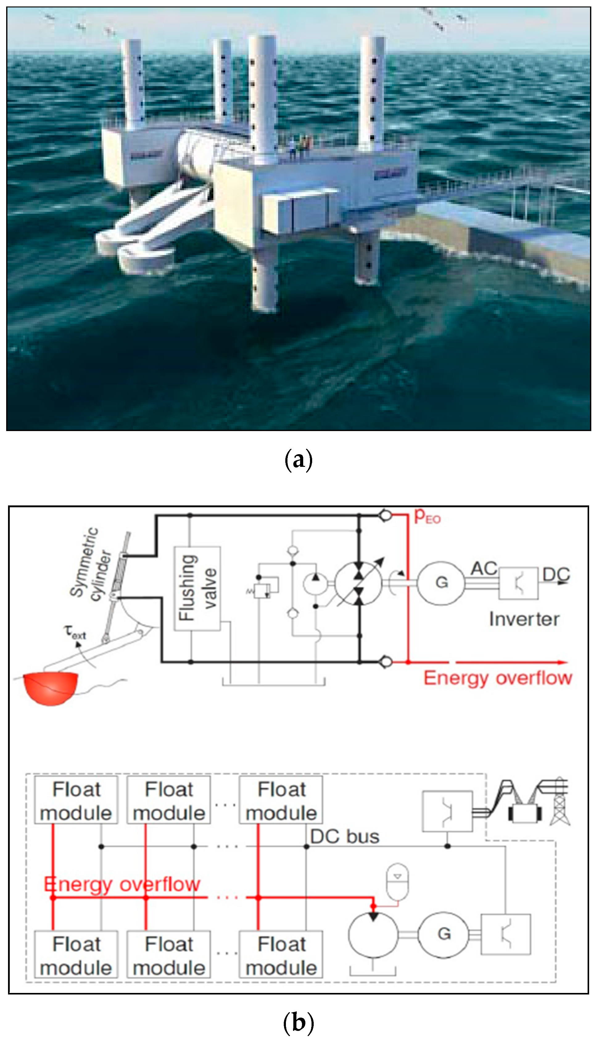 Energies 12 00787 g005
