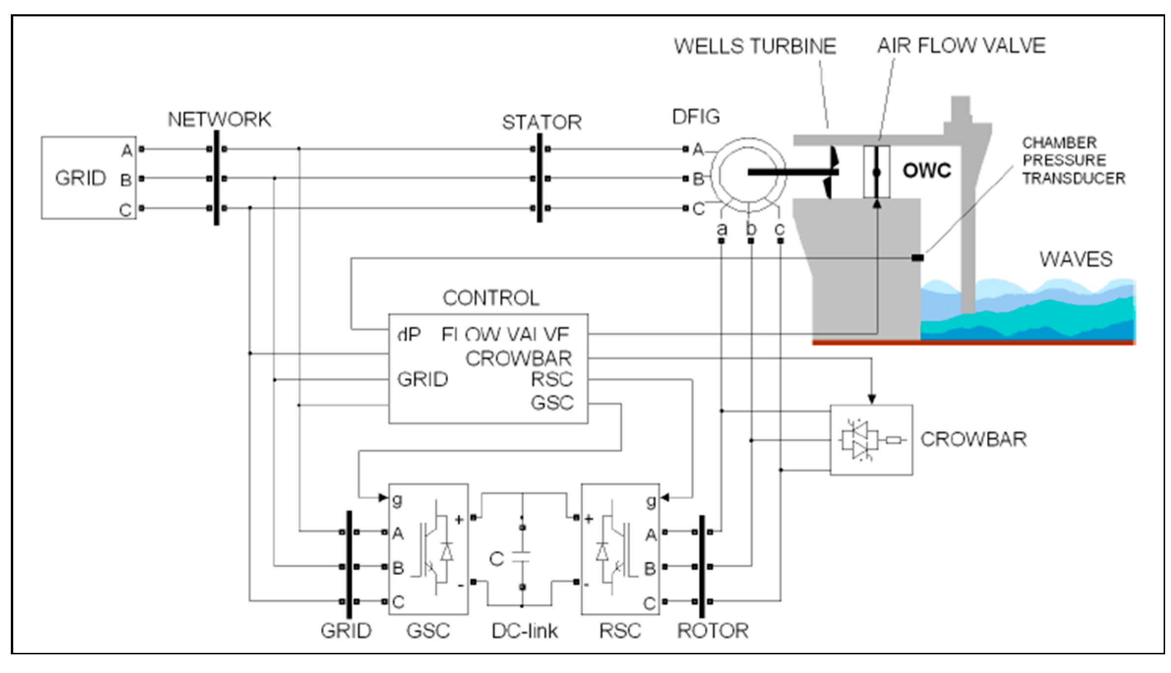 Energies 12 00787 g007