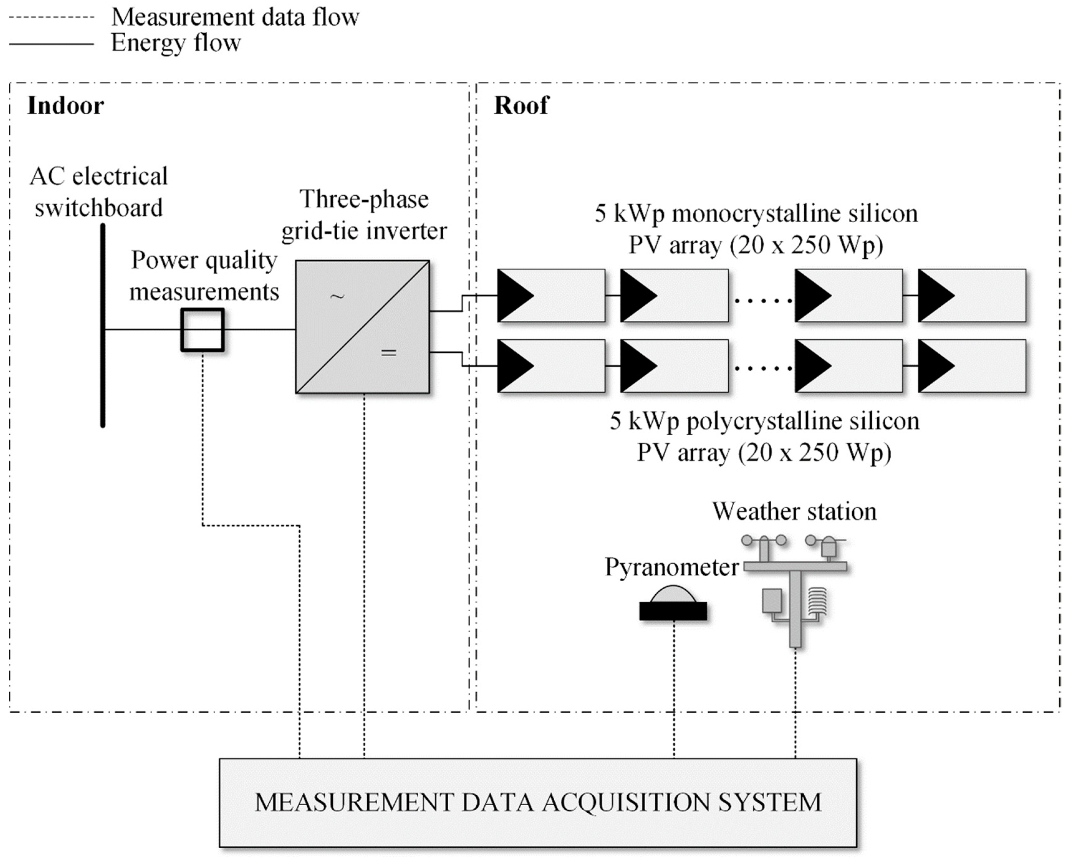 Energies 12 00790 g001