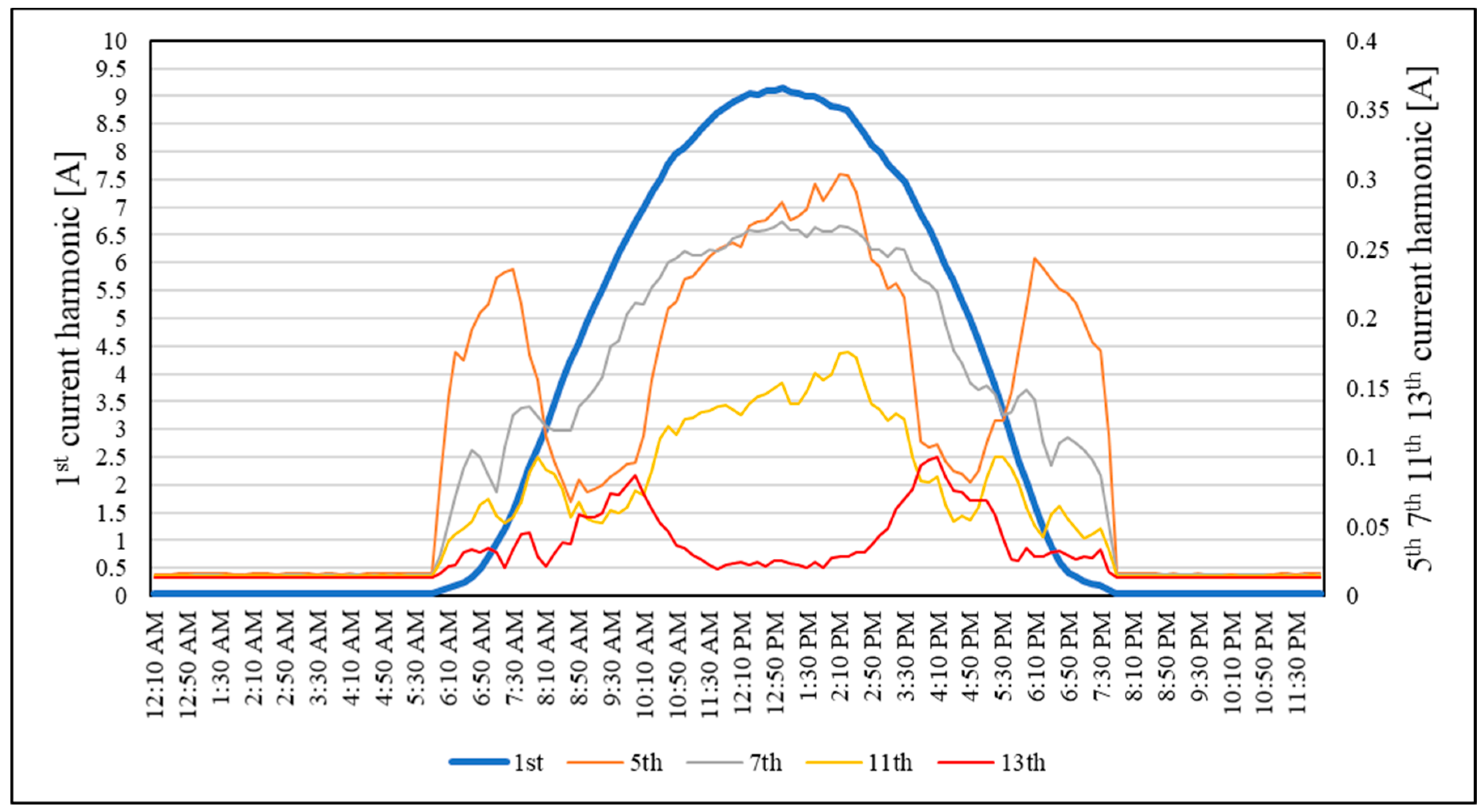 Energies 12 00790 g004
