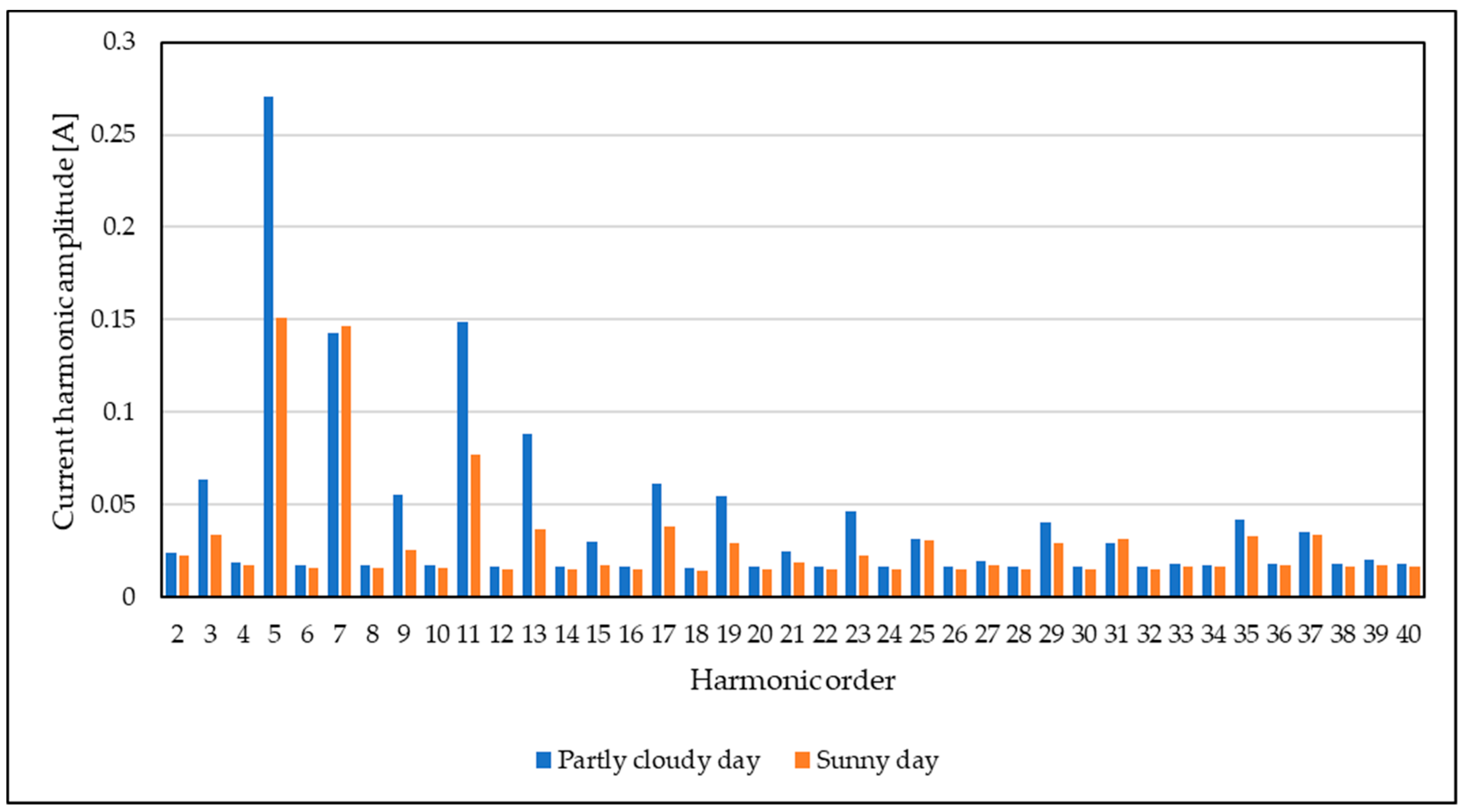Energies 12 00790 g006