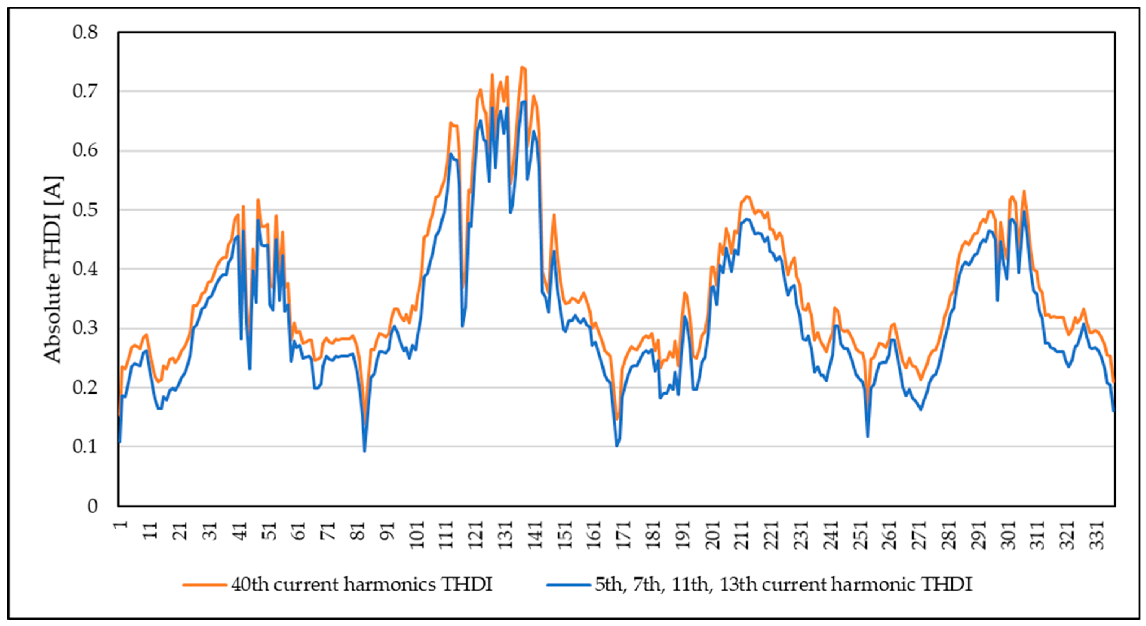 Energies 12 00790 g007