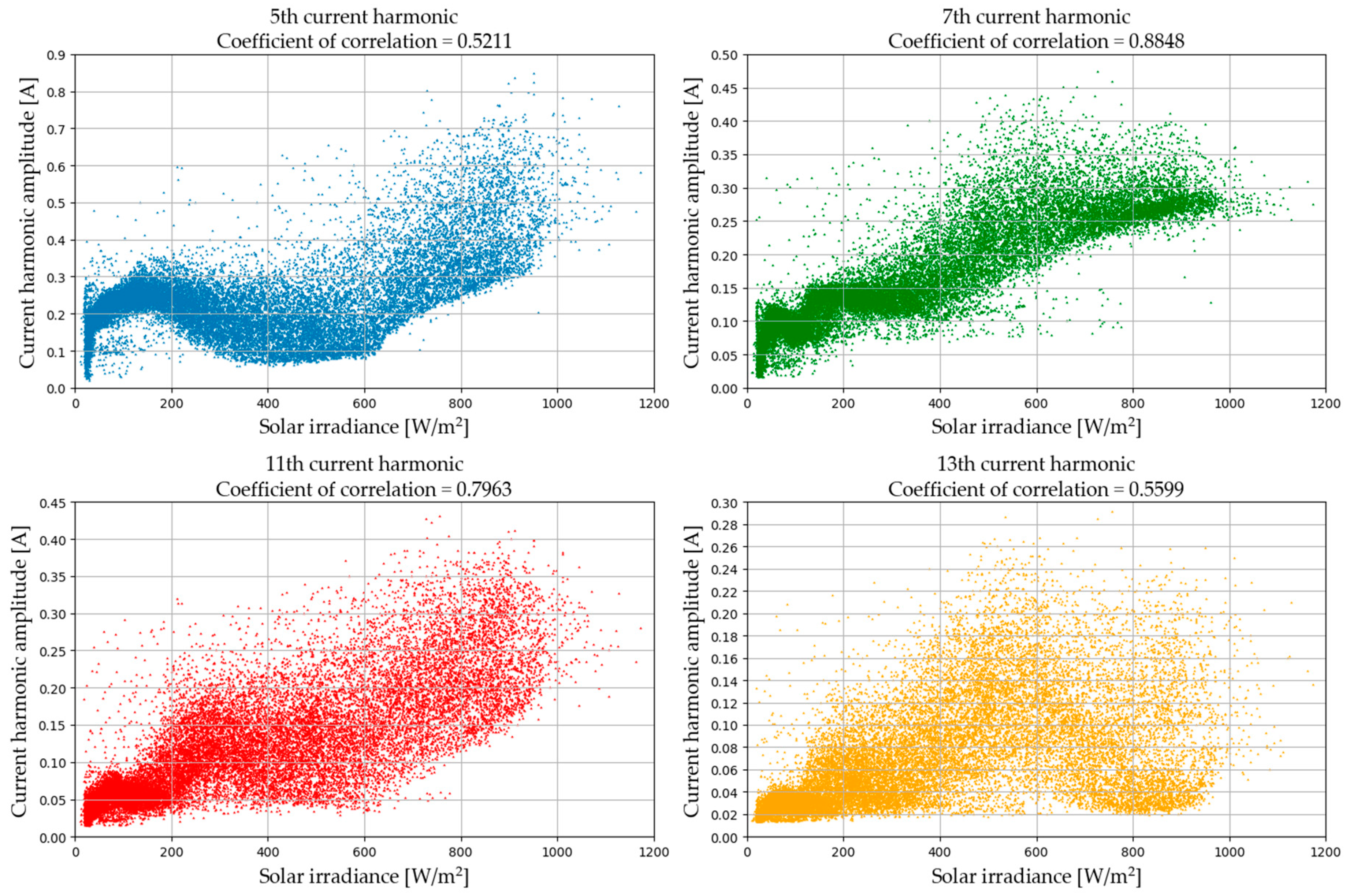 Energies 12 00790 g008