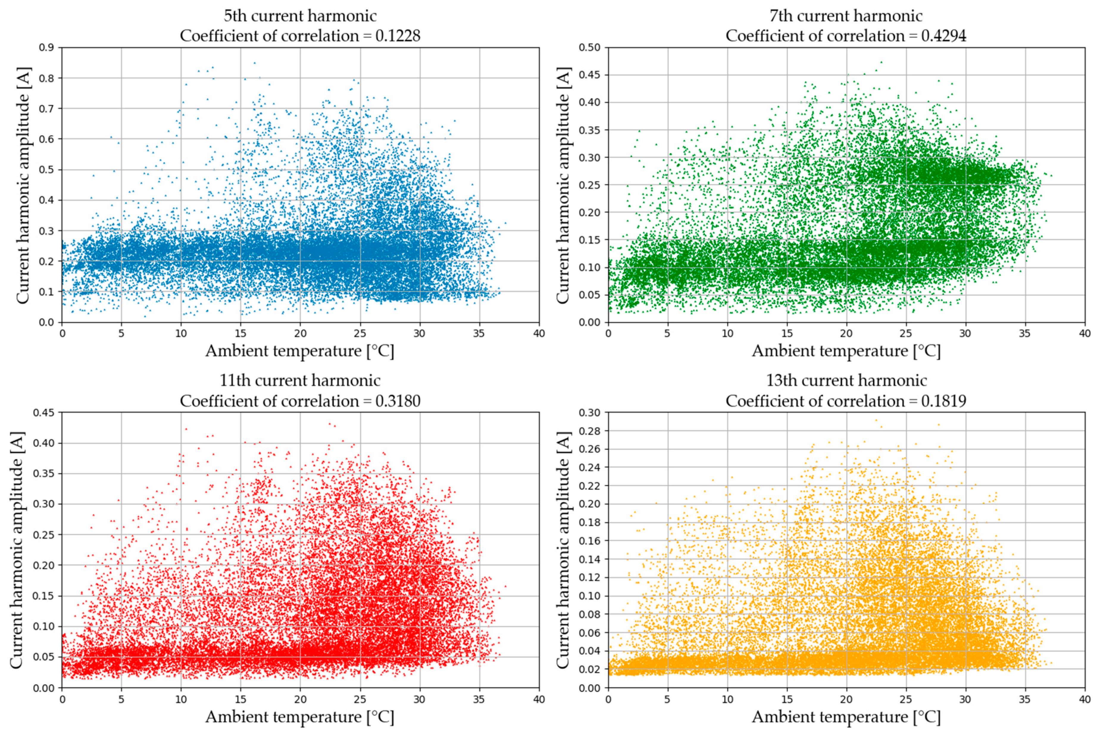 Energies 12 00790 g009