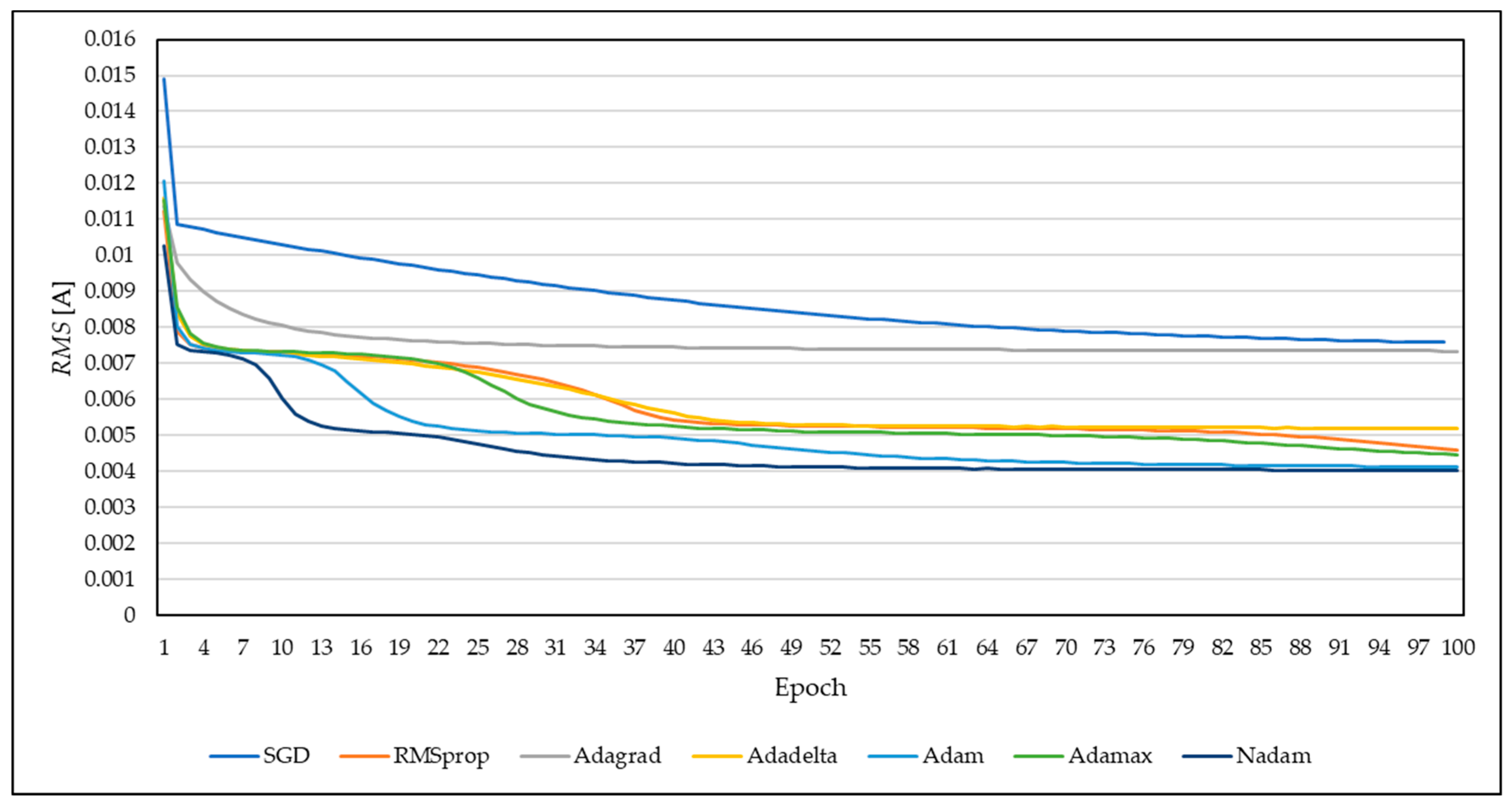 Energies 12 00790 g013