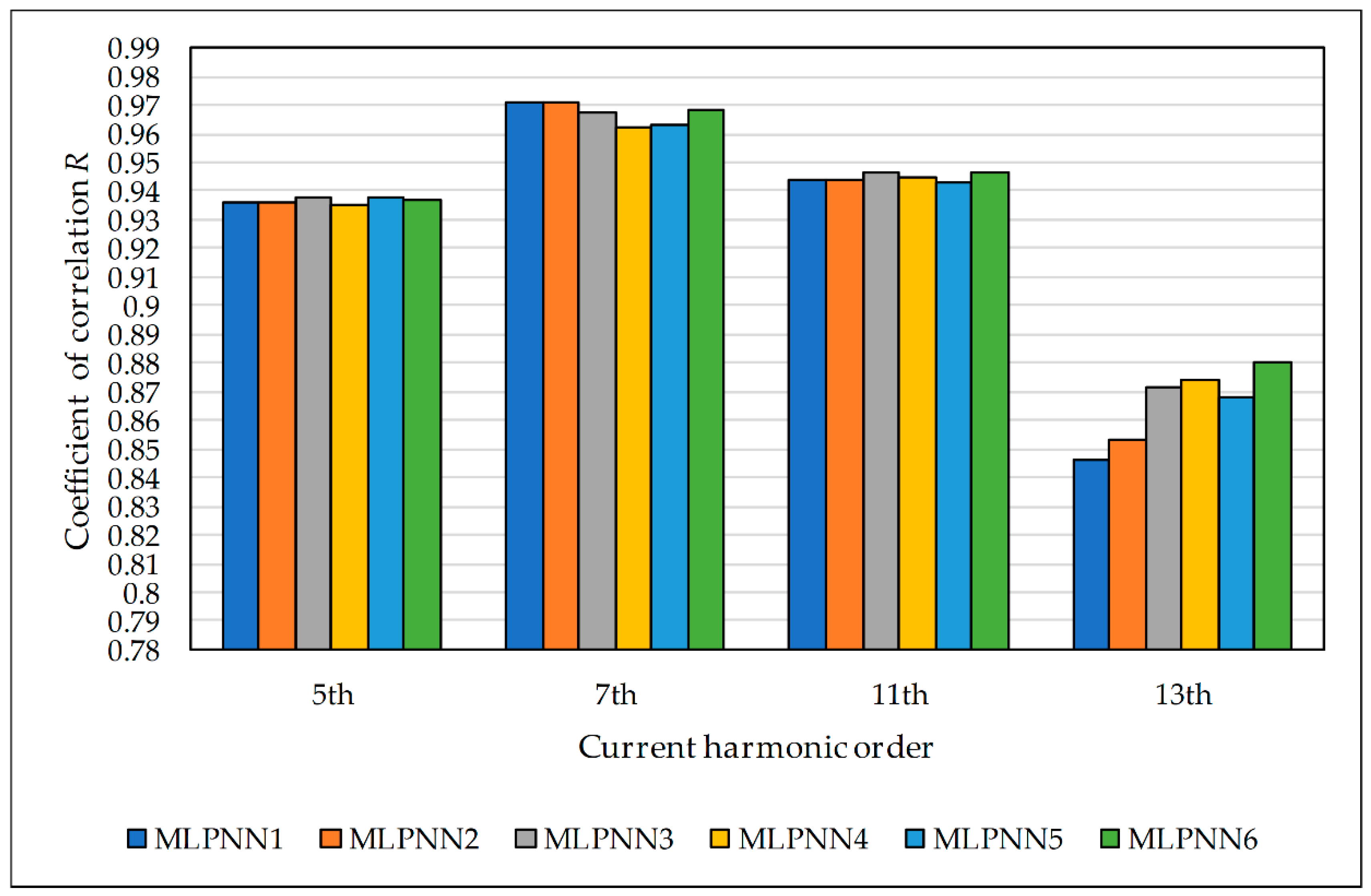Energies 12 00790 g014