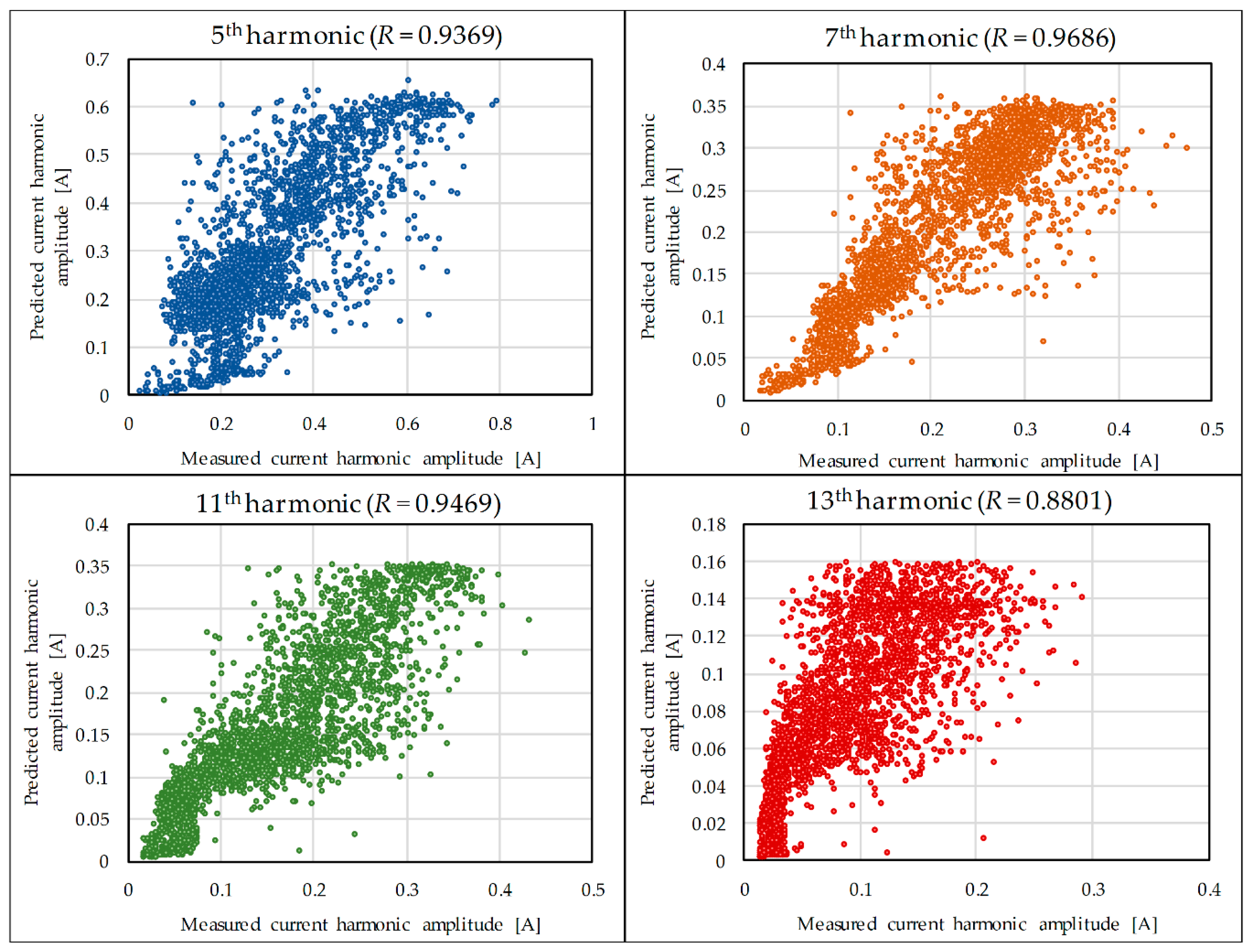 Energies 12 00790 g015