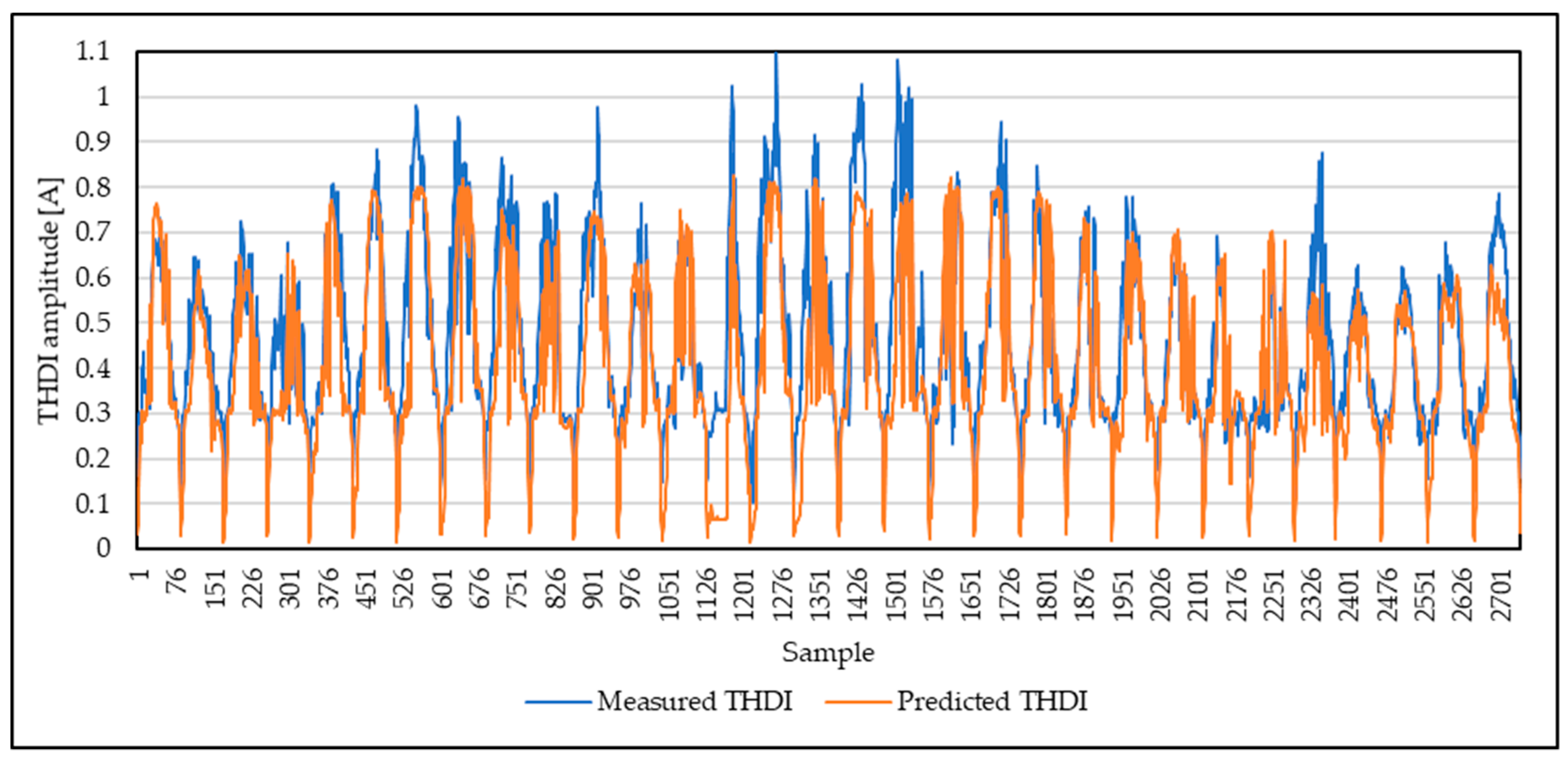 Energies 12 00790 g017