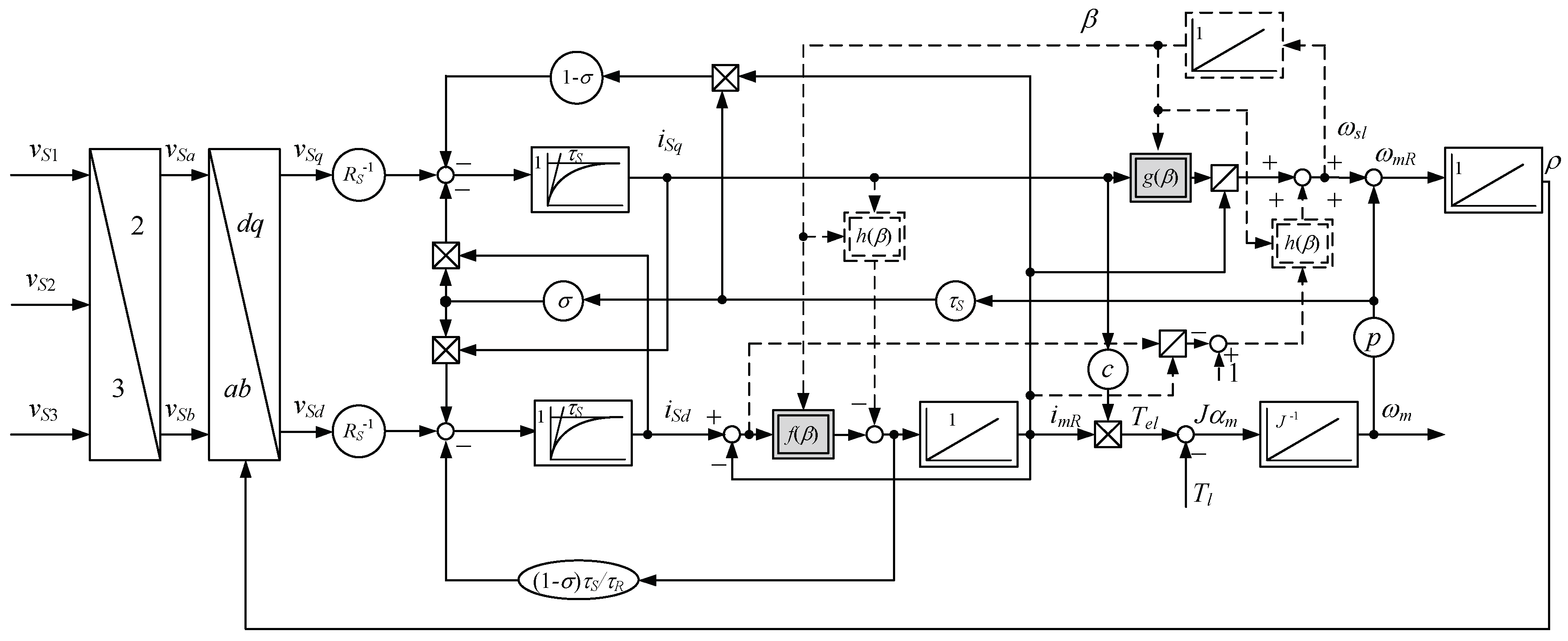Energies 12 00794 g001 Energies 12 00794 g001