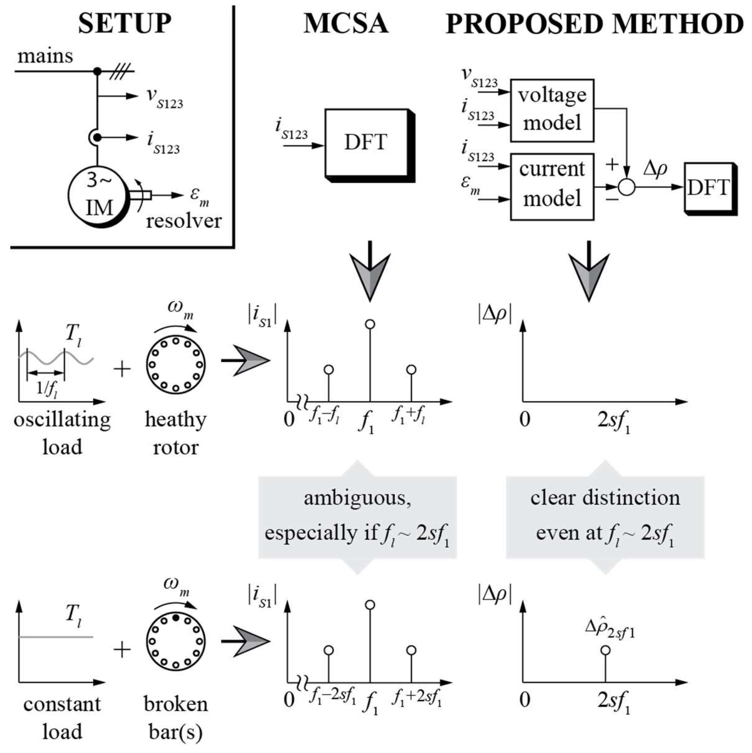 Energies 12 00794 g011 Energies 12 00794 g011