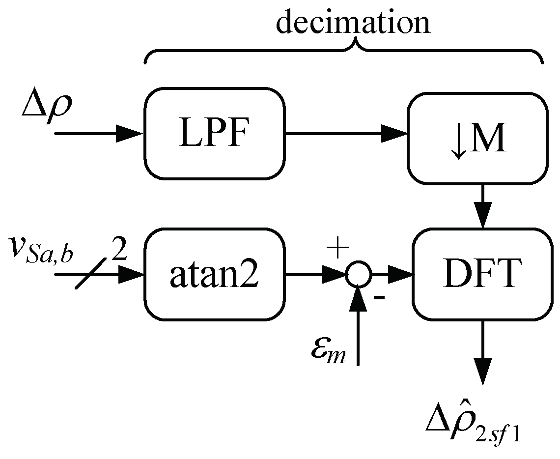 Energies 12 00794 g015 Energies 12 00794 g015