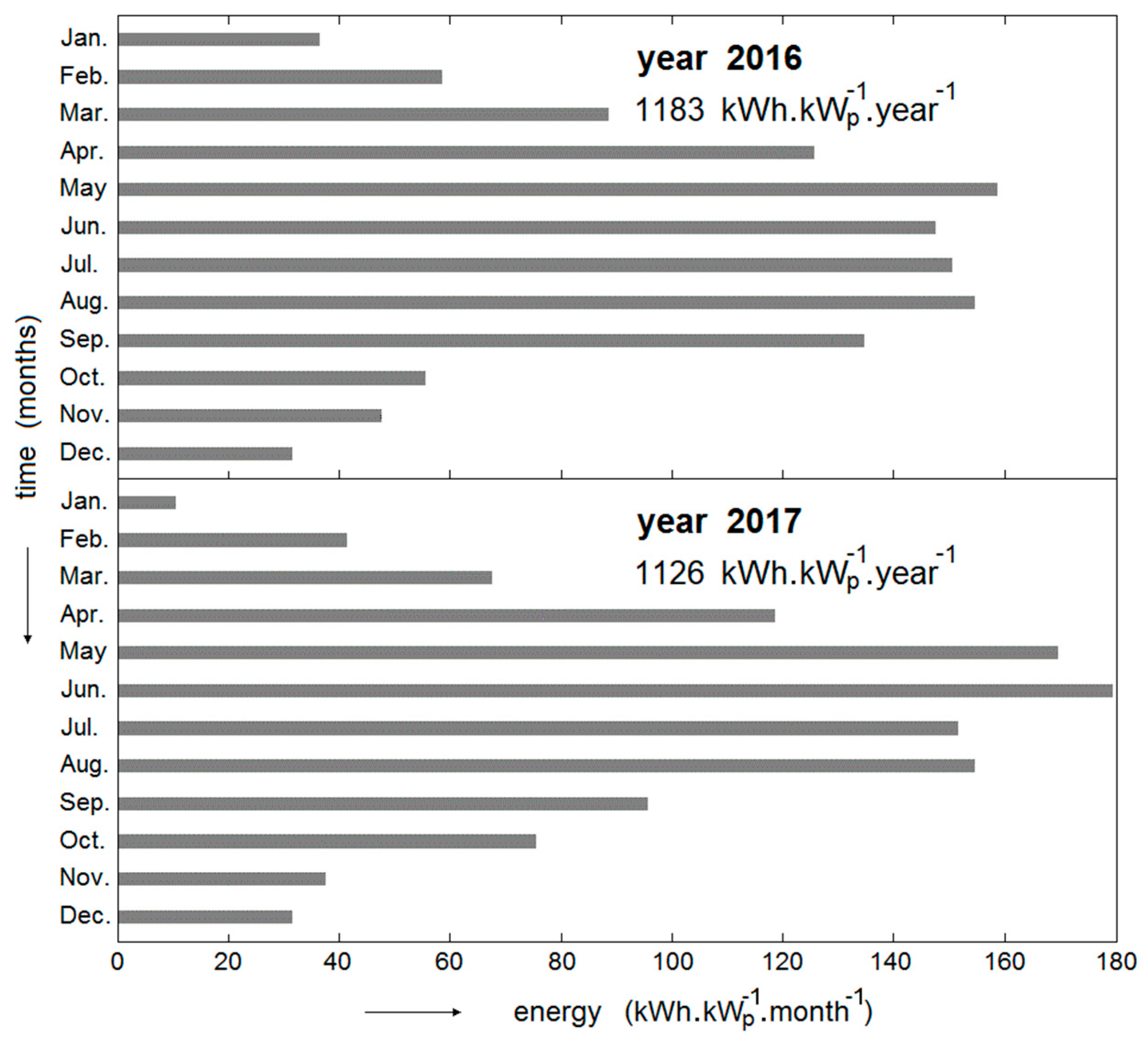 Energies 12 00795 g004 Energies 12 00795 g004