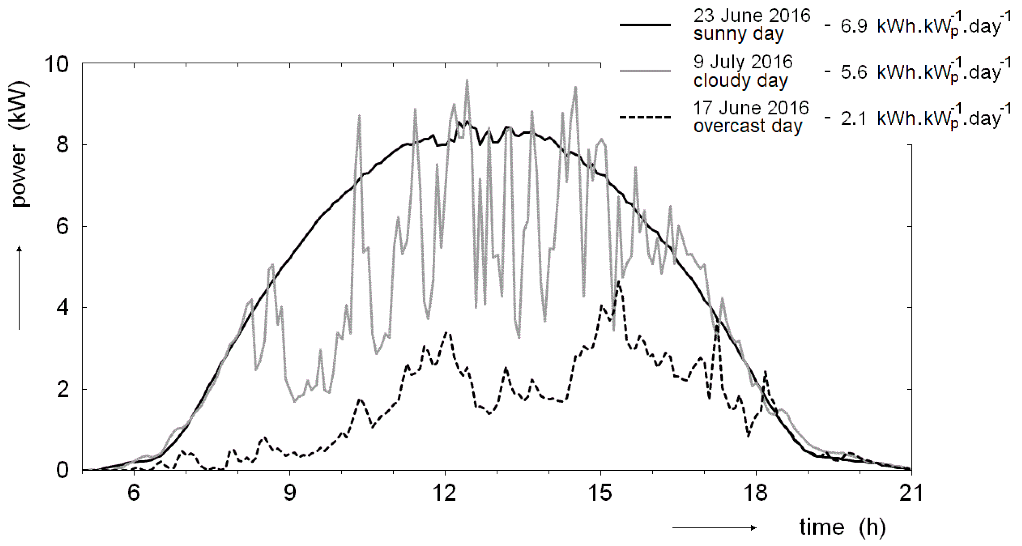 Energies 12 00795 g005 Energies 12 00795 g005