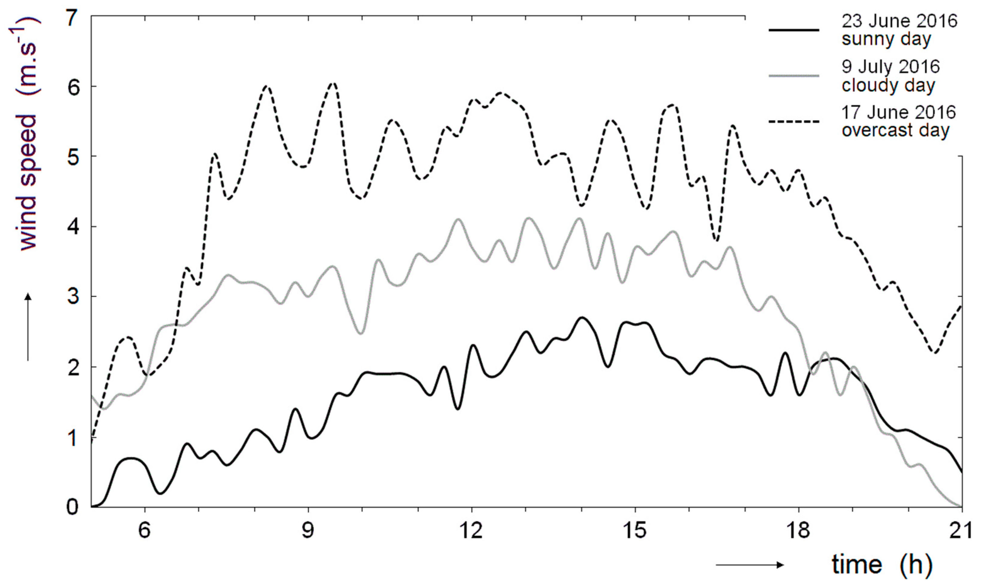 Energies 12 00795 g006 Energies 12 00795 g006
