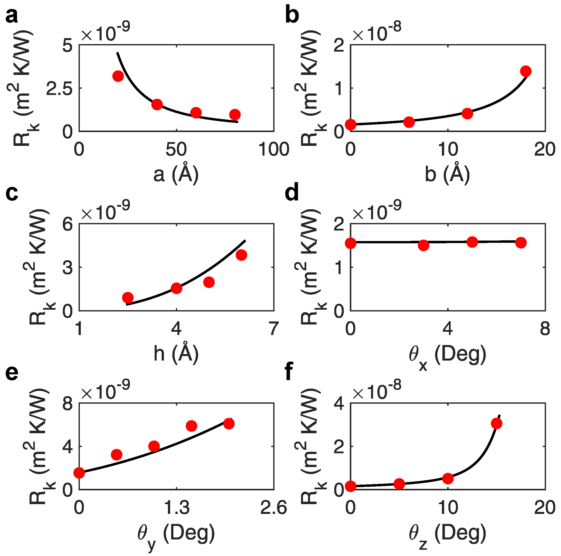 Energies 12 00796 g003