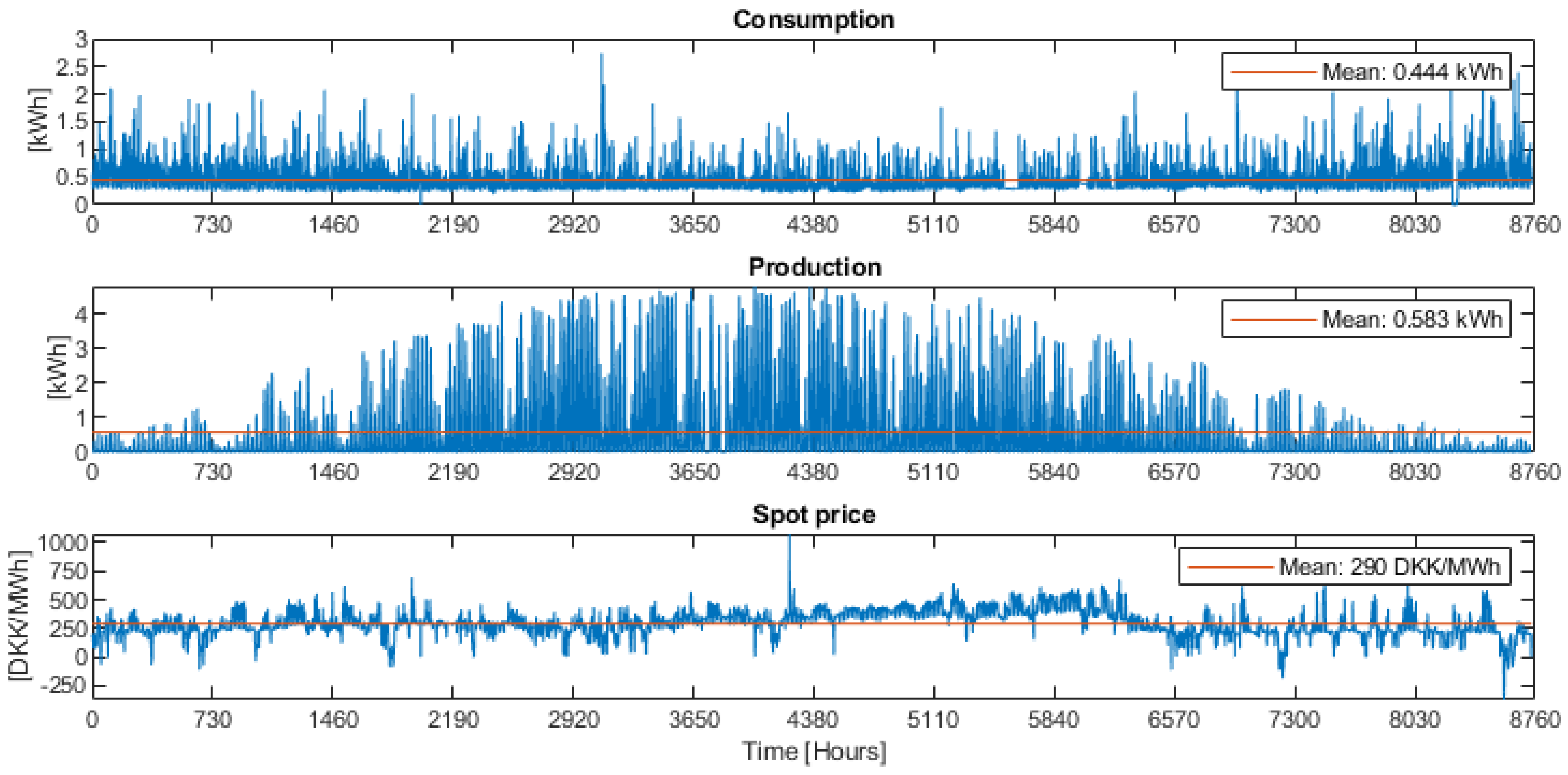 Energies 12 00799 g001
