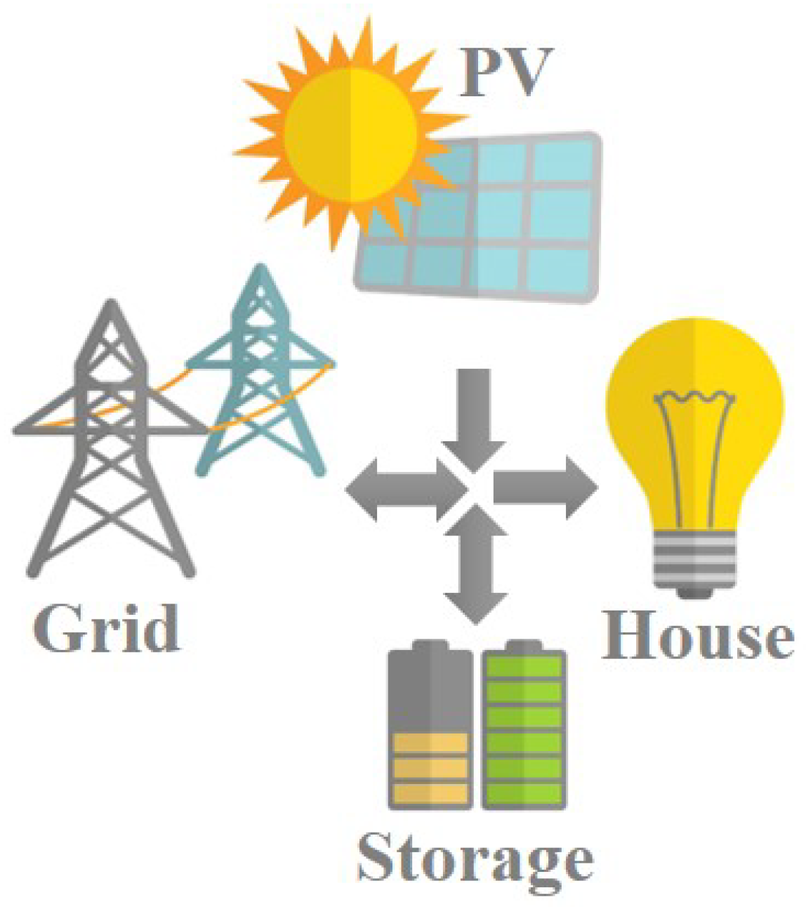 Energies 12 00799 g002